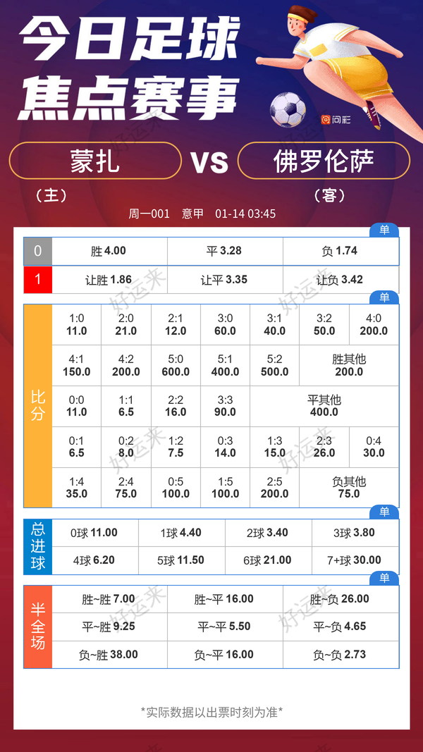 1月13日周一赛事预告  ⚽️竞彩足球2场 ⚽️ 竞彩篮球️8场 晚上22:00点截止