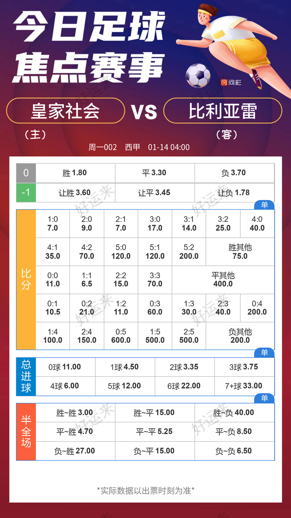 1月13日周一赛事预告  ⚽️竞彩足球2场 ⚽️ 竞彩篮球️8场 晚上22:00点截止
