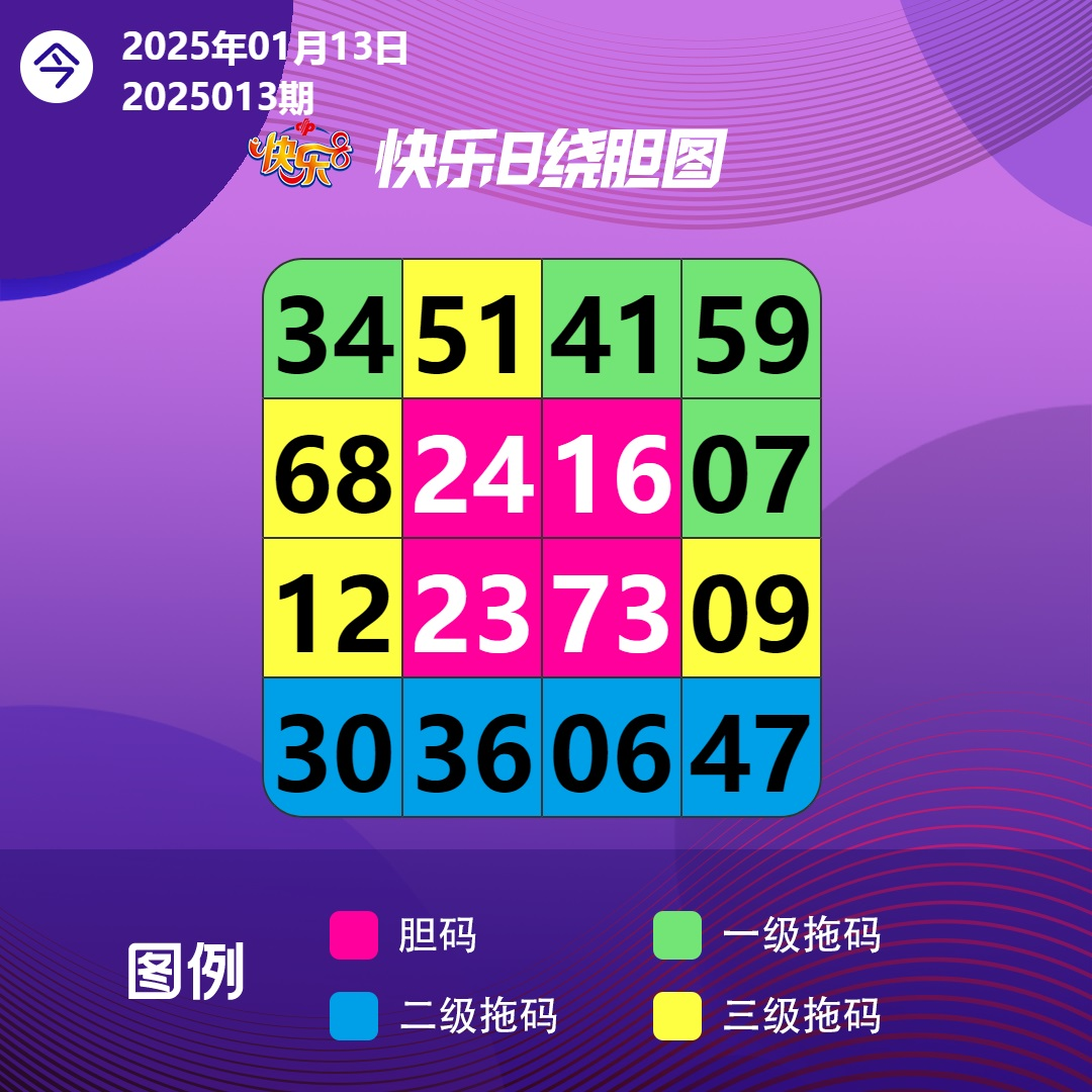快乐8今晚开奖！奖池达到2亿元！选出你的幸运号！把一份幸运带回家！坚持就有机会爱心成就梦想㊗君中奖好运相伴