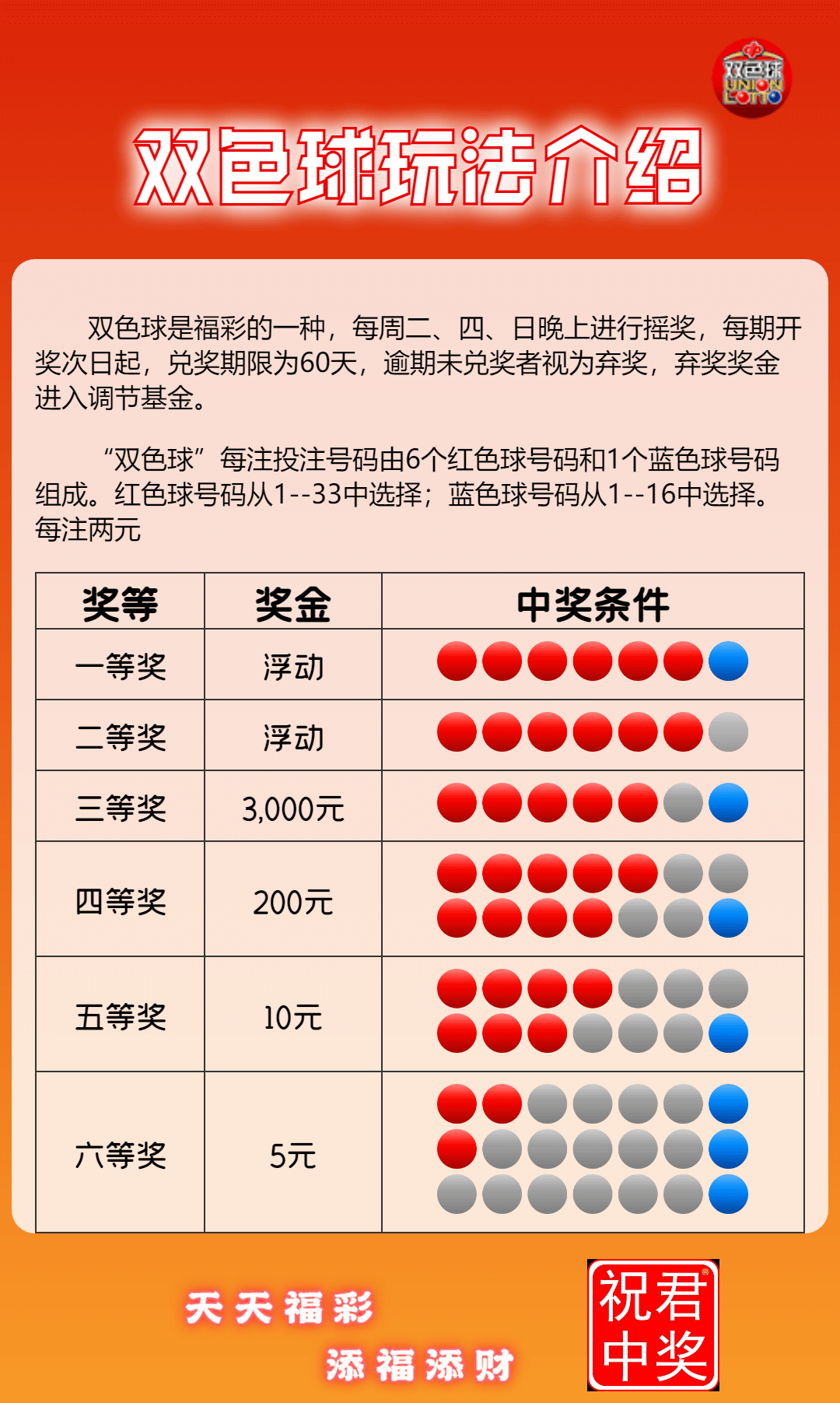 双色球今日奖池 18.5亿元元 2元可中1000万，你的梦想不是梦