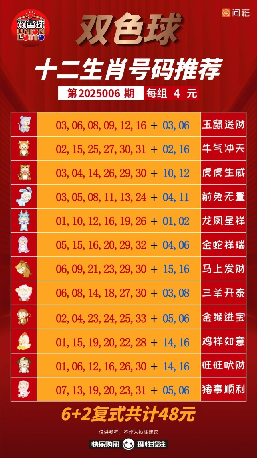 双色球今日奖池 18.5亿元元 2元可中1000万，你的梦想不是梦
