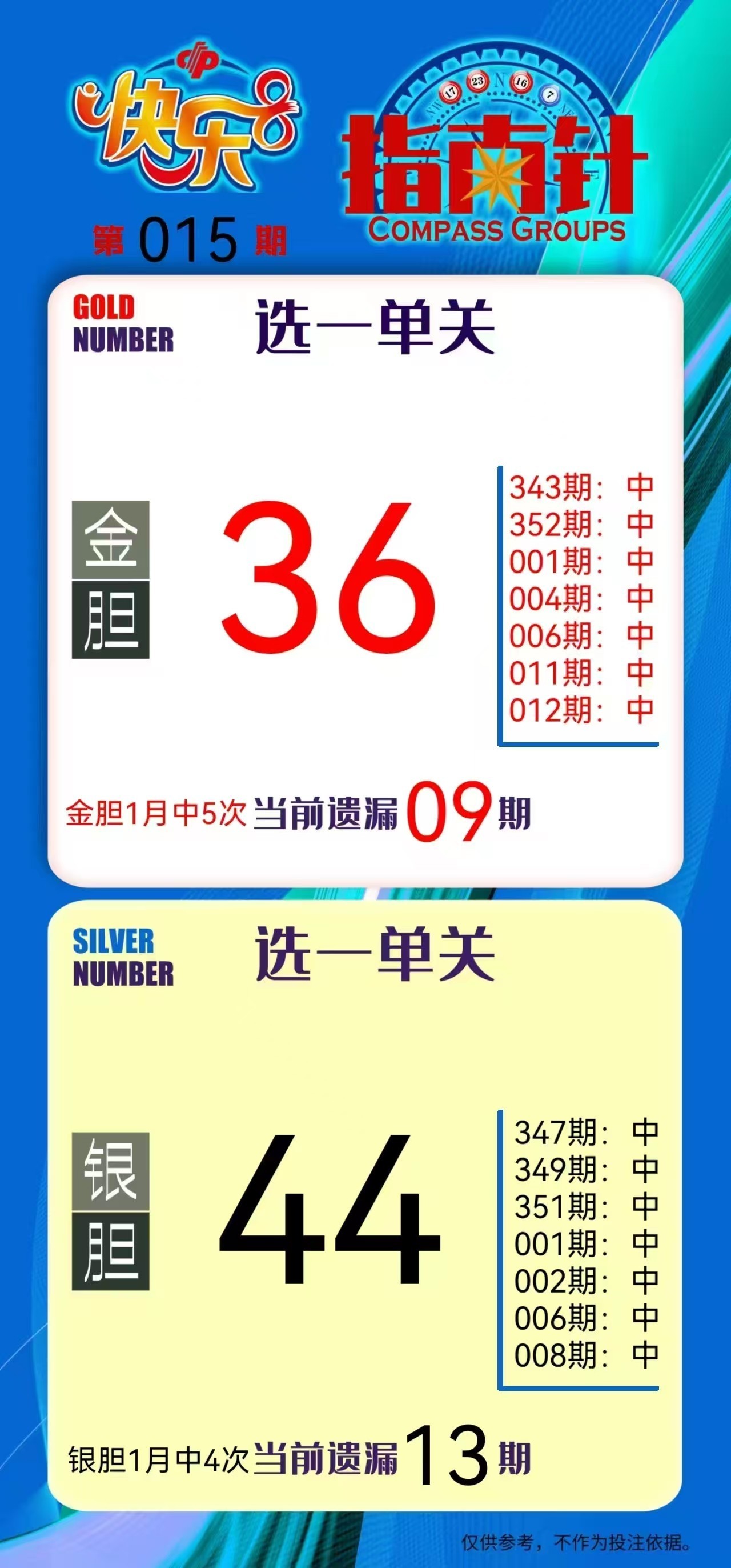 (1月15日)快乐8今晚开奖！奖池达到2.06亿元！选出你的幸运号！把一份幸运带回家！坚持就有机会爱心成就梦想❕ ㊗君中奖好运相伴