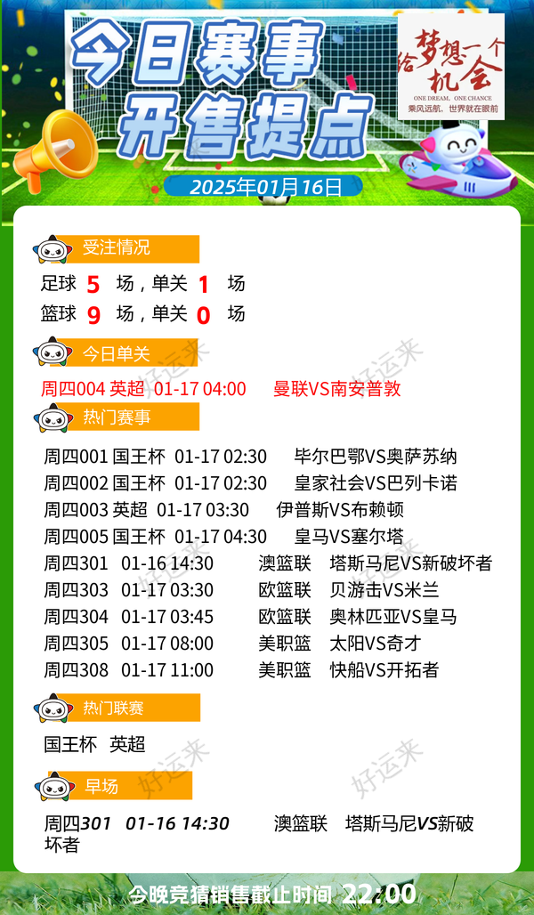 1月16号星期四 ⚽足球赛事5场 单关1场⚽ 篮球赛事共9场 篮球早场14:30开赛今晚22:00停止