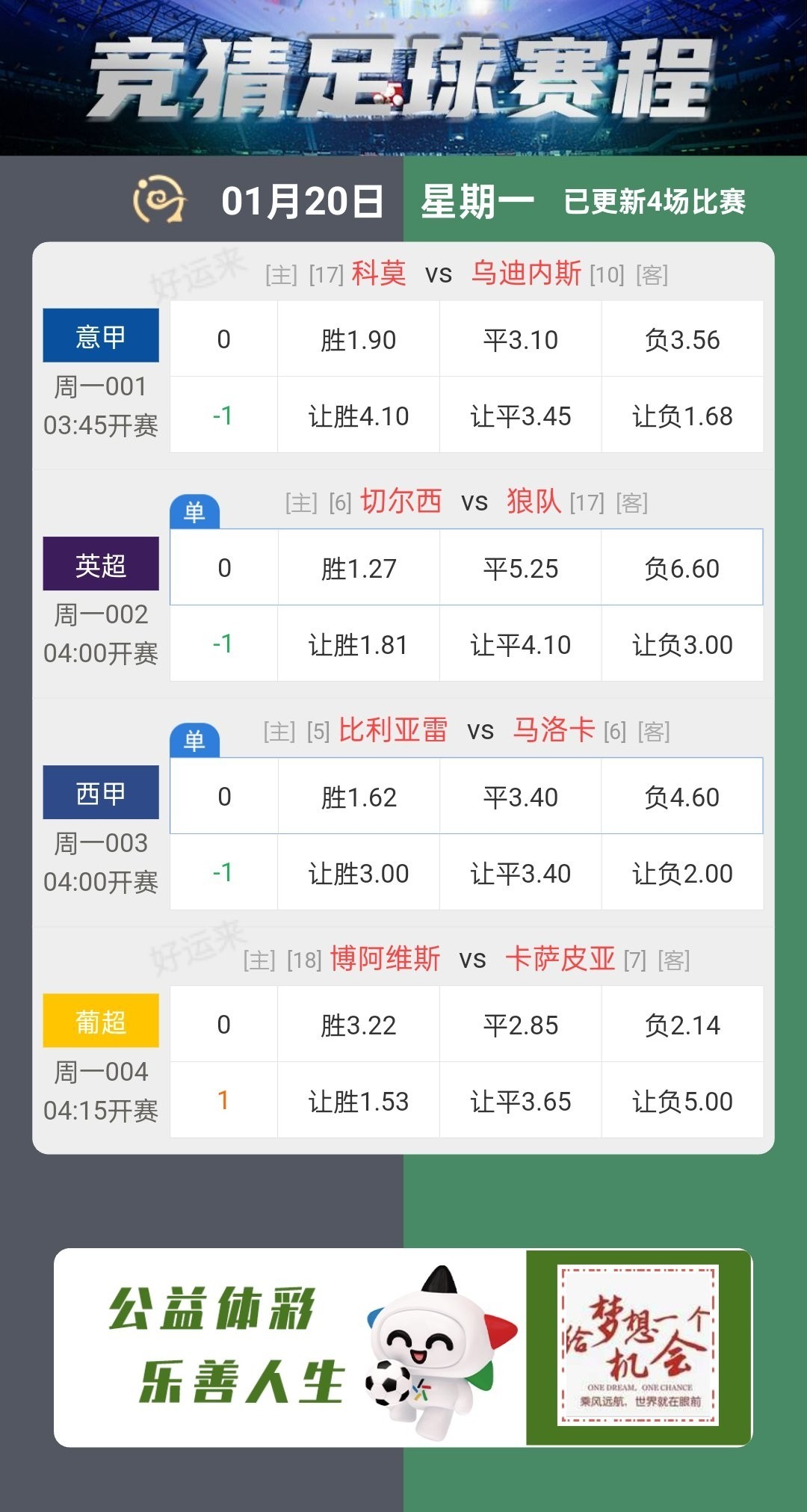 今日竞彩⚽单关比赛共2场: 周一002 切尔西Vs狼队 截止:22:00 周一003 比利亚雷vs马洛卡 截止:22:00