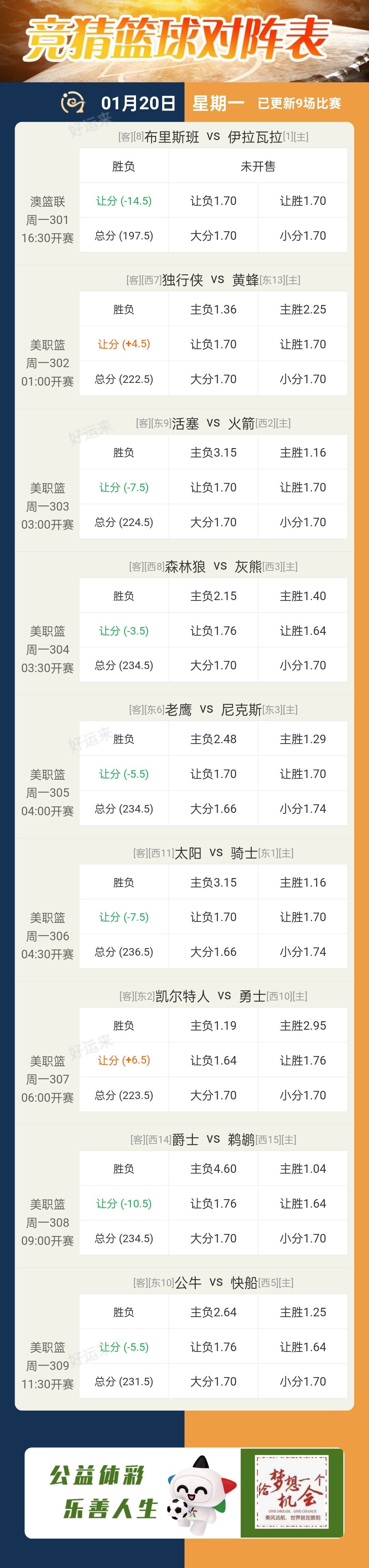 今日竞彩⚽单关比赛共2场: 周一002 切尔西Vs狼队 截止:22:00 周一003 比利亚雷vs马洛卡 截止:22:00