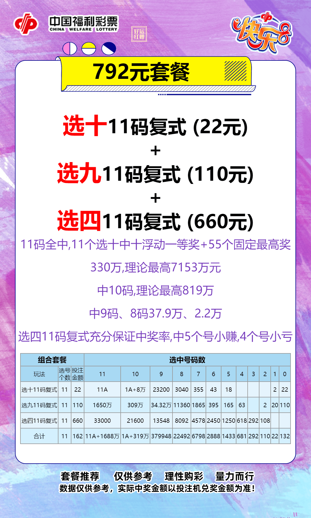 福彩3D天天开奖，快乐8今晚开奖！奖池达到2.22亿元！选出你的幸运号！把一份幸运带回家！坚持就有机会爱心成就梦想❕㊗君中奖好运相伴