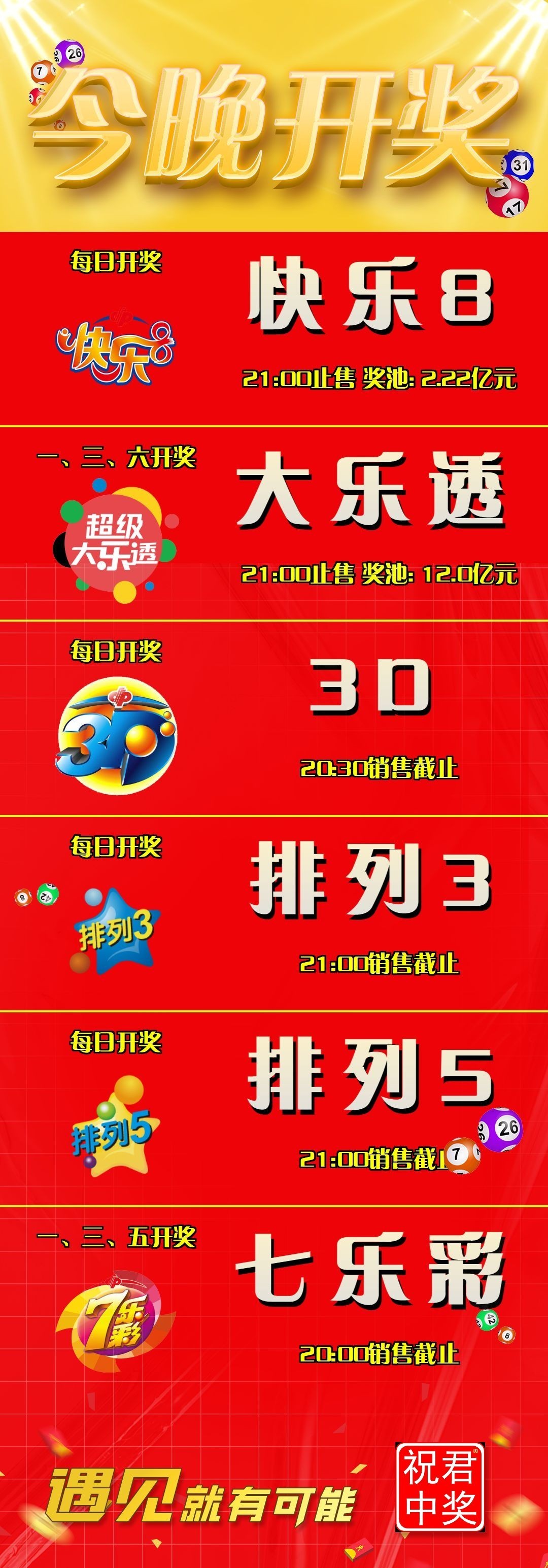 福彩3D天天开奖，快乐8今晚开奖！奖池达到2.22亿元！选出你的幸运号！把一份幸运带回家！坚持就有机会爱心成就梦想❕㊗君中奖好运相伴