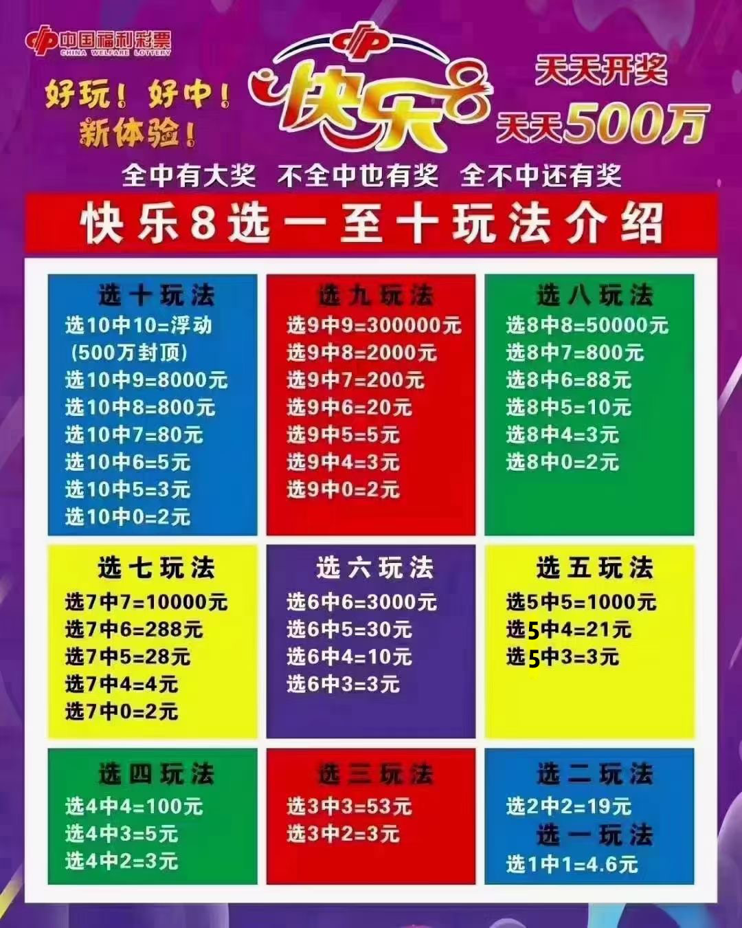 福彩3D天天开奖，快乐8今晚开奖！奖池达到2.22亿元！选出你的幸运号！把一份幸运带回家！坚持就有机会爱心成就梦想❕㊗君中奖好运相伴