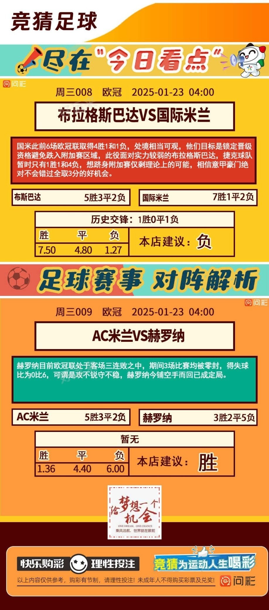1月22日星期三足球篮球赛事分析和各种大数据已出⚽竞猜足球共9场，竞猜篮球共11场。