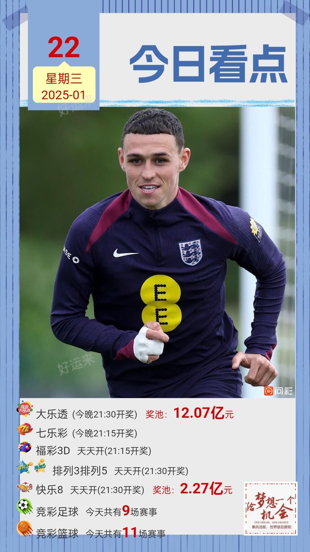 1月22日星期三足球篮球赛事分析和各种大数据已出⚽竞猜足球共9场，竞猜篮球共11场。