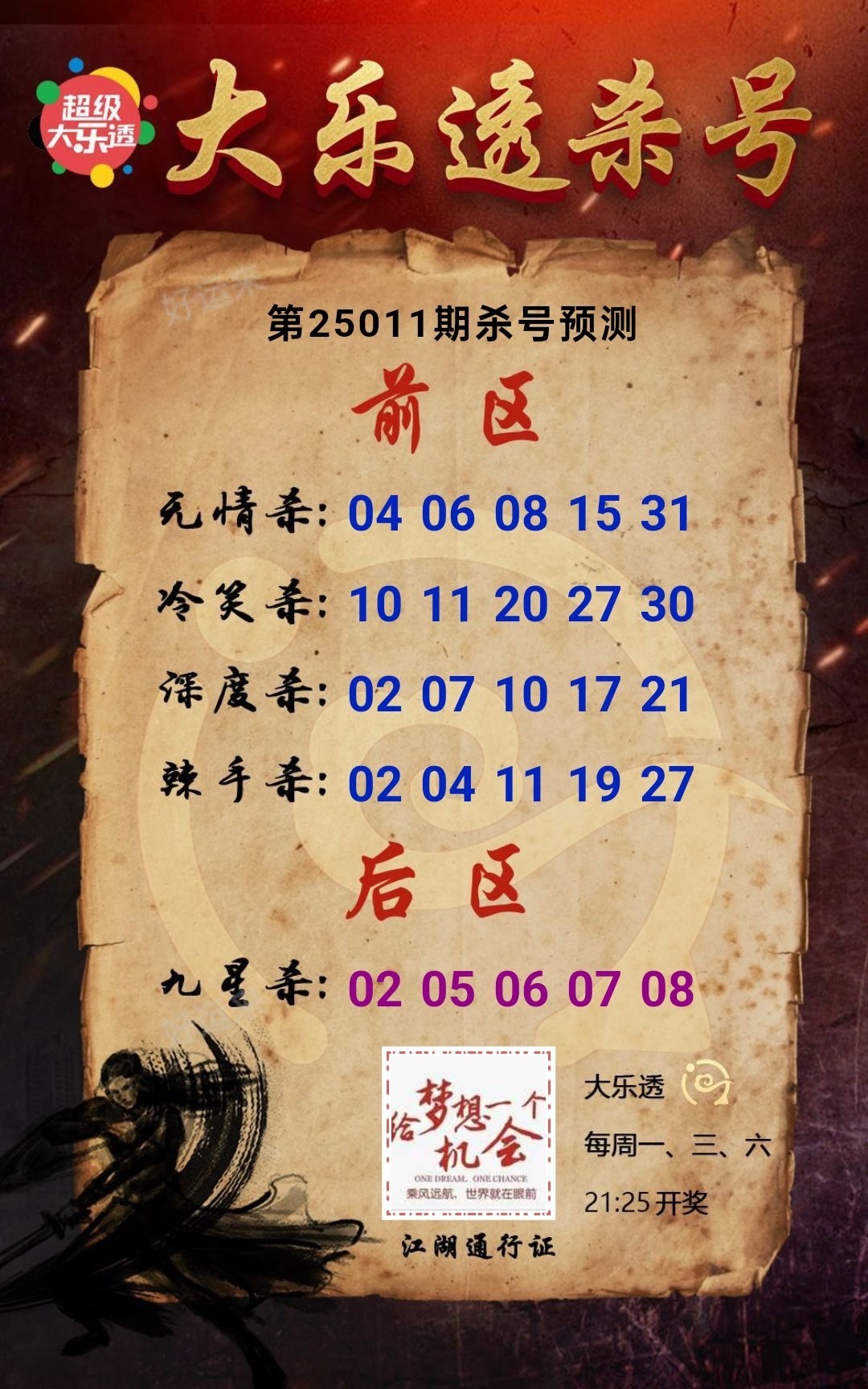 1月25日周六早上好！大乐透，排三排五各种参考资料巳更新，大乐透奖池11.9亿，祝你好运早中大奖奖