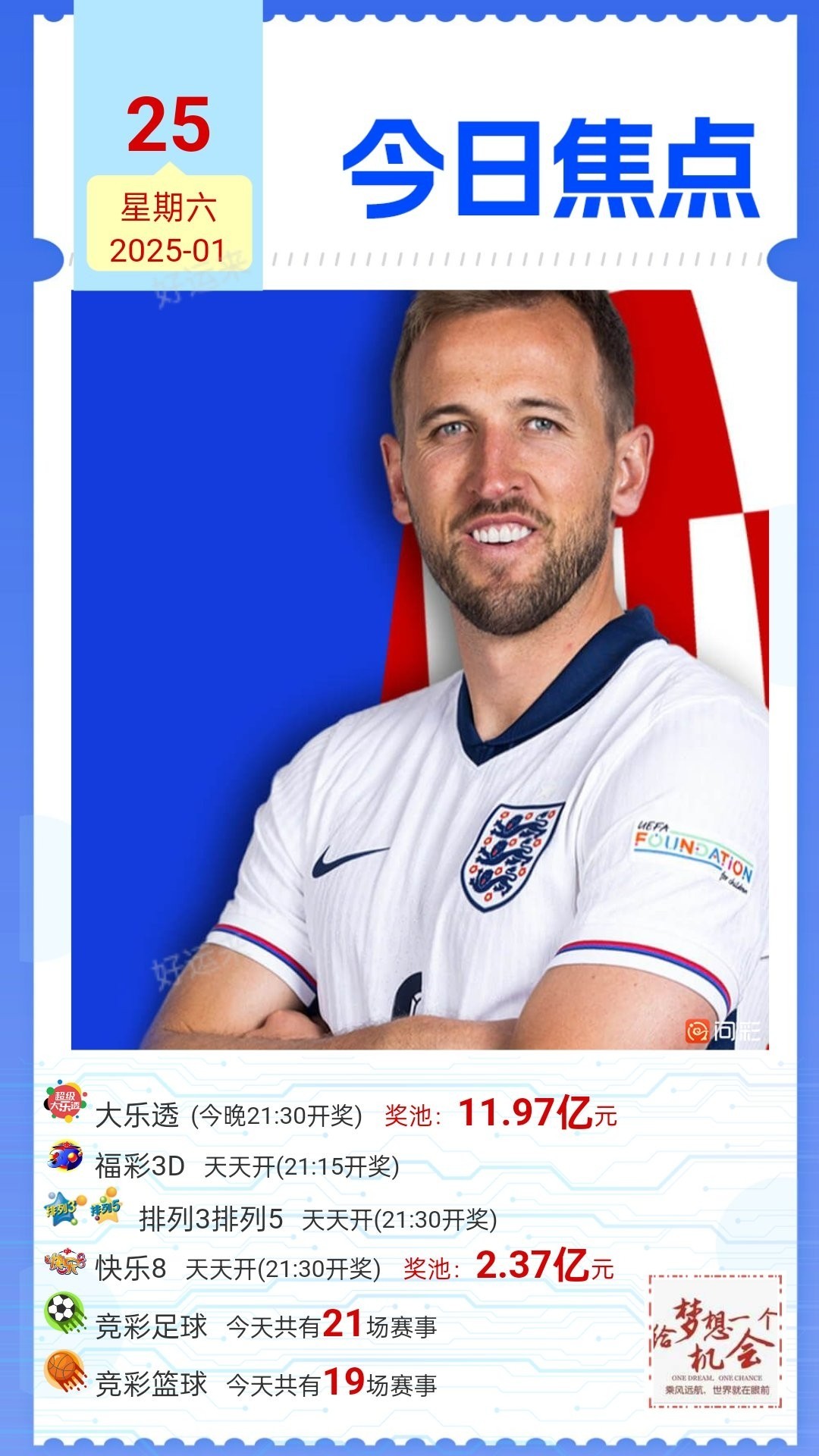【早安·周六】  今日⚽️足球21场，单关4场⚽️。 篮球️19场，单关1场。早场14点，晚上十一点停售， 公益彩票 乐善人生