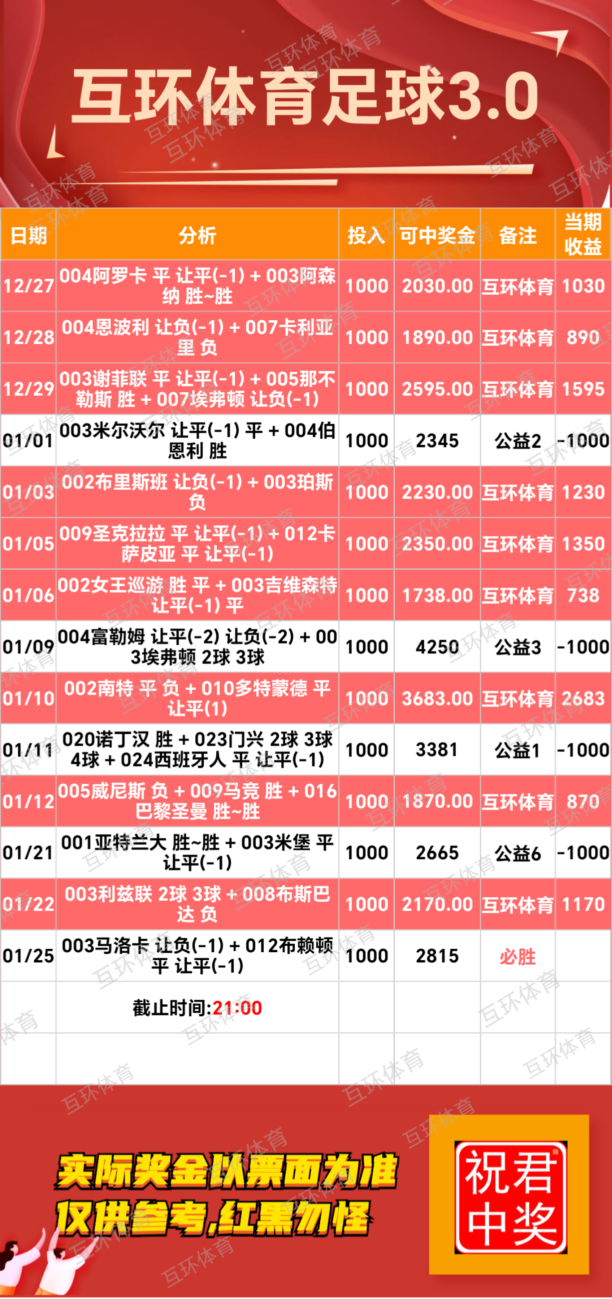 周六足球篮球攻略参考已更新