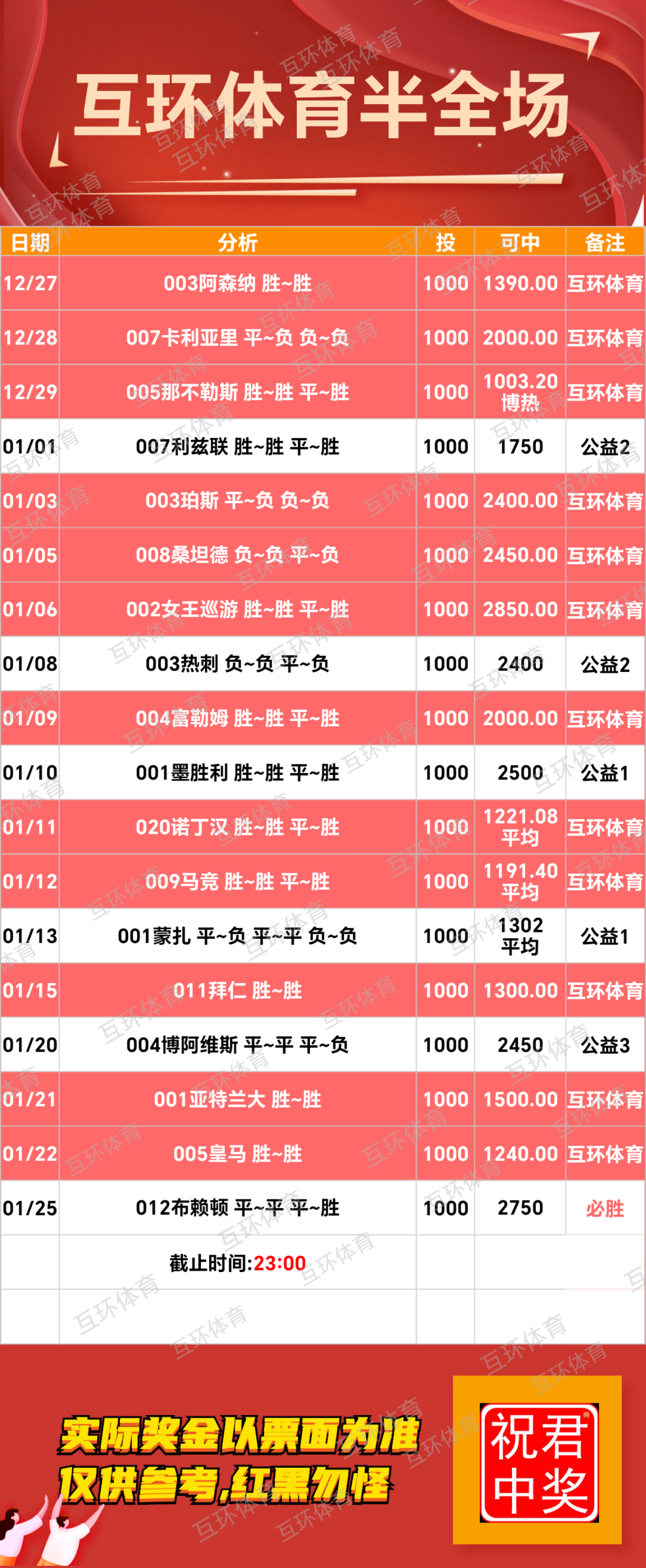 周六足球篮球攻略参考已更新