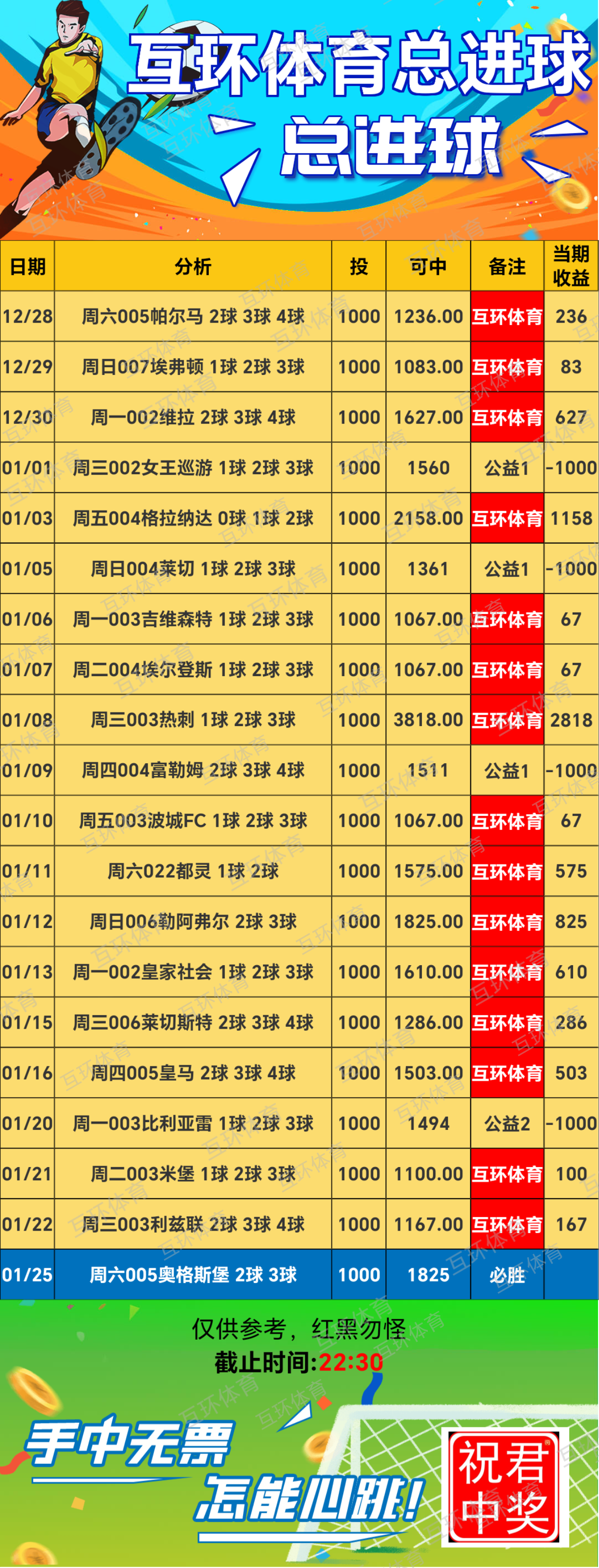 周六足球篮球攻略参考已更新