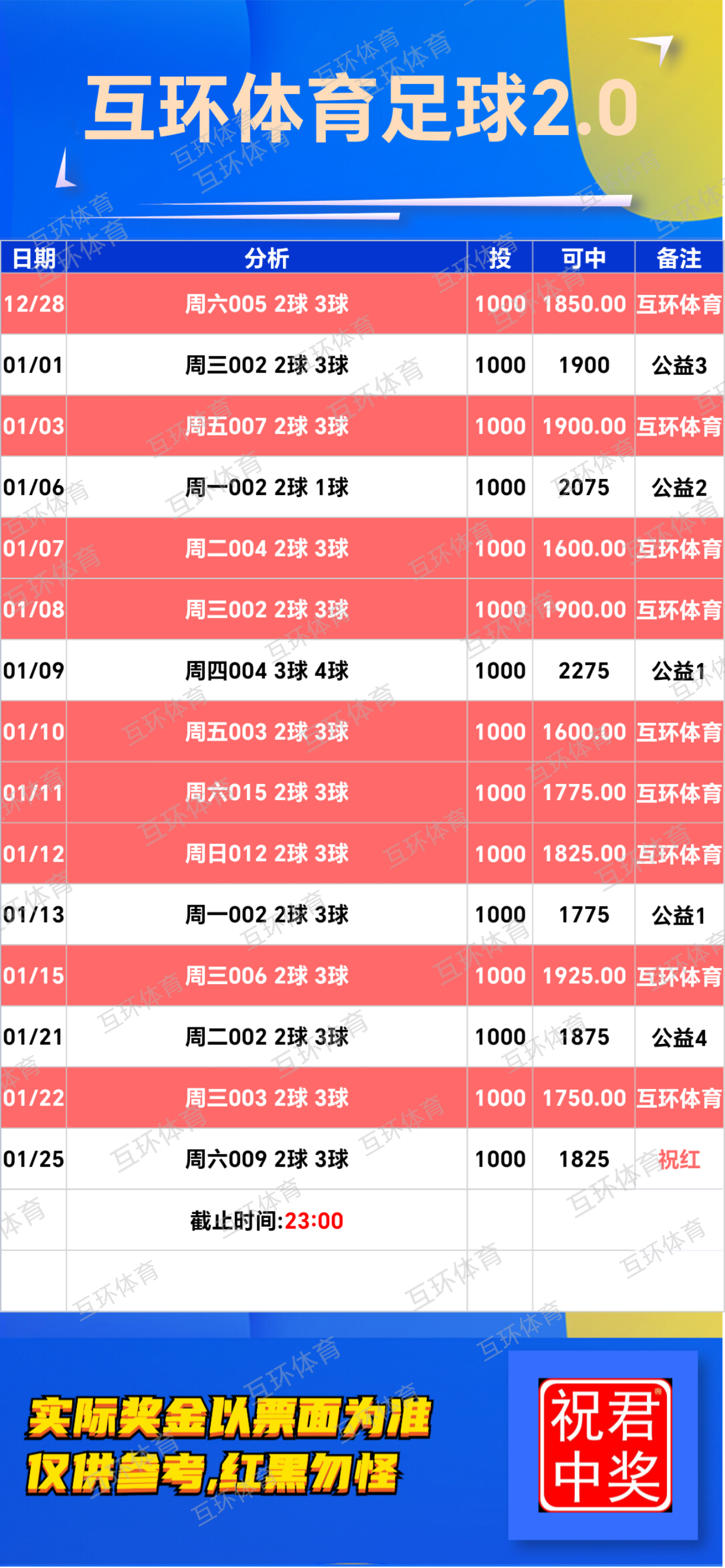 周六足球篮球攻略参考已更新