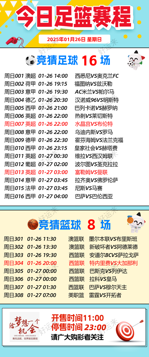 周日⚽️足球16场，单关2场⚽️。 篮球️8场，单关1场，各种分析数已更新，年前最后一天加油干