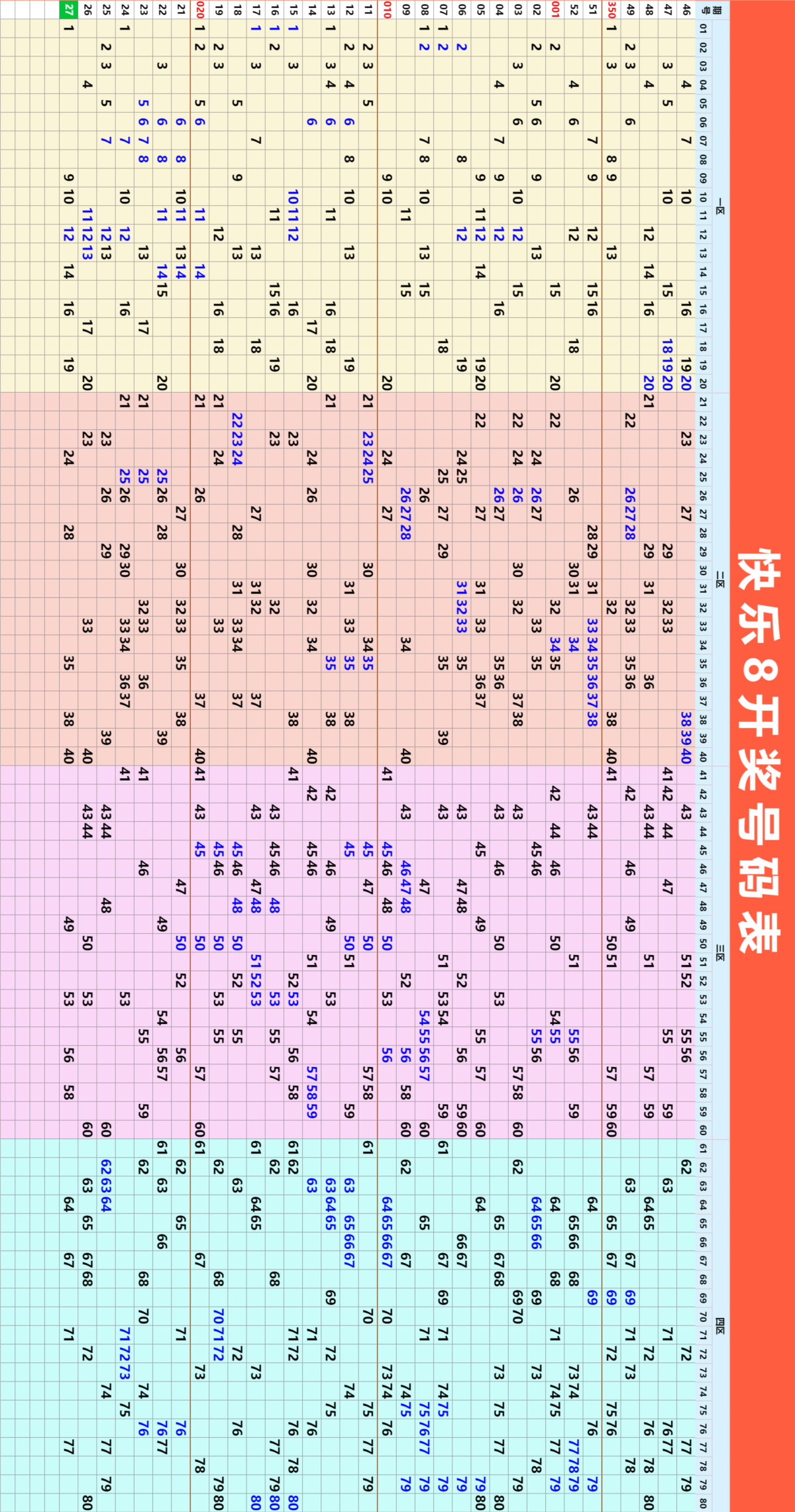 7月7日周五快乐8今晚开奖！奖池达到2.48亿元！选出你的幸运号！把一份幸运带回家！坚持就有机会爱心成就梦想㊗君中奖好运相伴