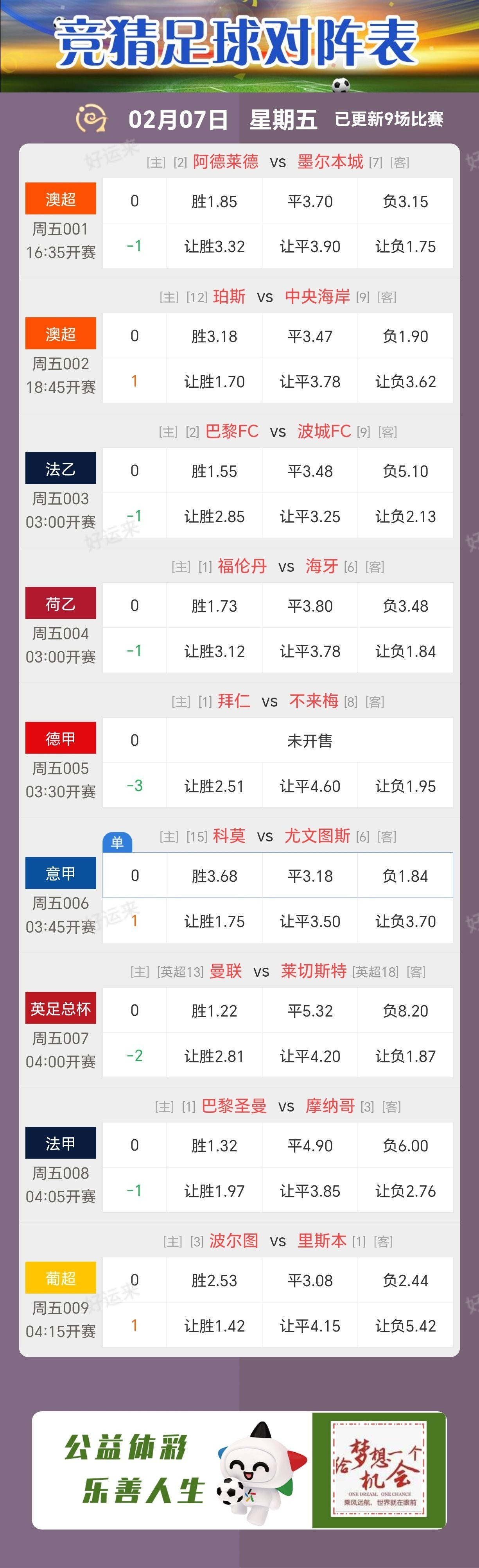 2月7日周五 ⚽️足球9场，单关1场⚽️篮球️10场，公益彩票 乐善人生