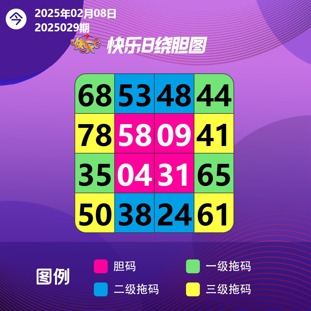 快乐8今晚开奖，选出你的幸运号！把一份幸运带回家！坚持就有机会爱心成就梦想 ㊗君中奖好运相伴