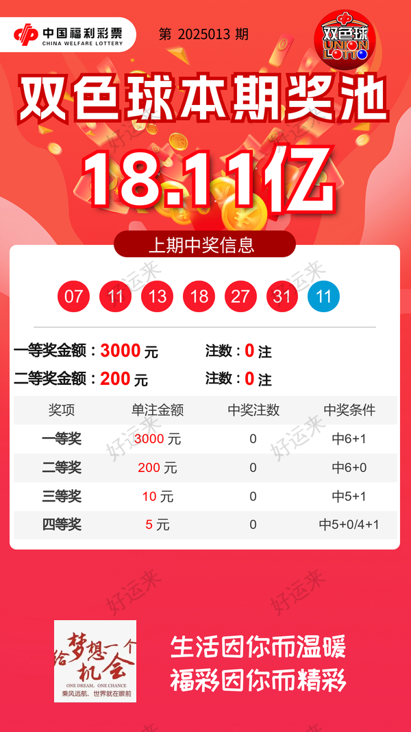 2月9日周日双色球今晚开奖！奖池达到18.41亿元！坚持就有机会爱心成就梦想㊗君中奖好运相伴