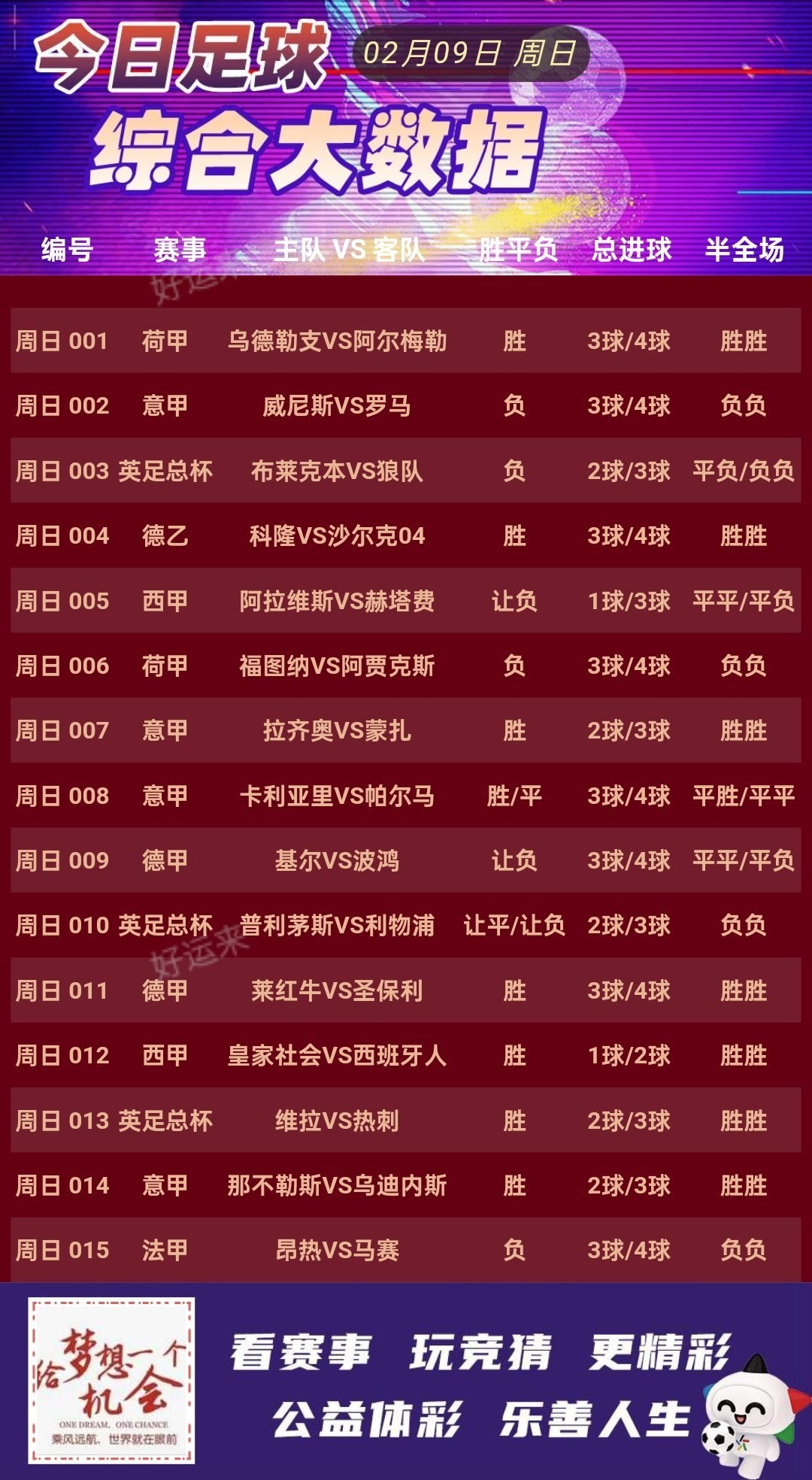 周日赛事比较丰富，⚽️足球15场，单关1场⚽️。 篮球️7场，单关1场，今晚十一点停售