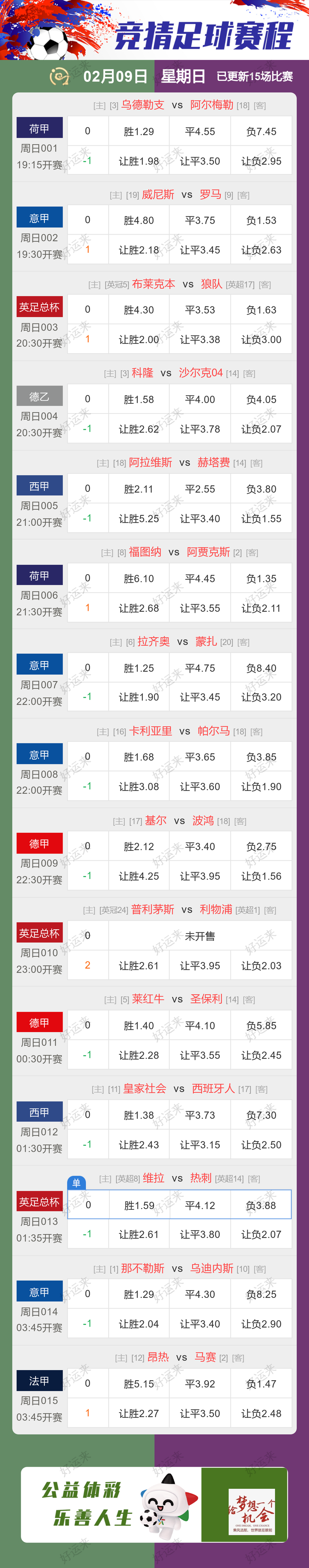 周日赛事比较丰富，⚽️足球15场，单关1场⚽️。 篮球️7场，单关1场，今晚十一点停售