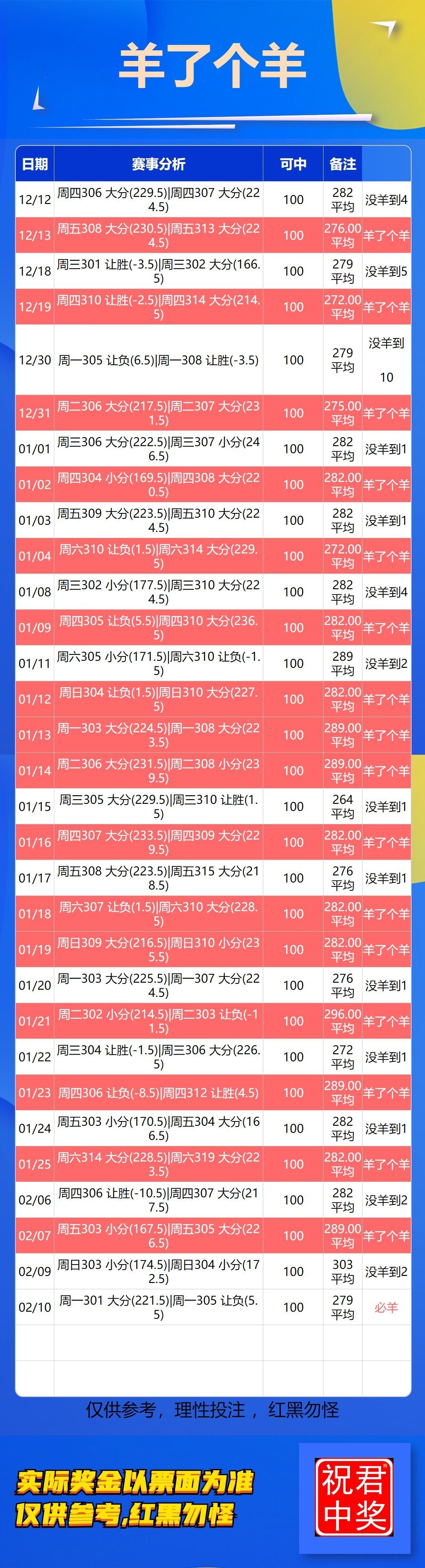 篮球推荐已更新