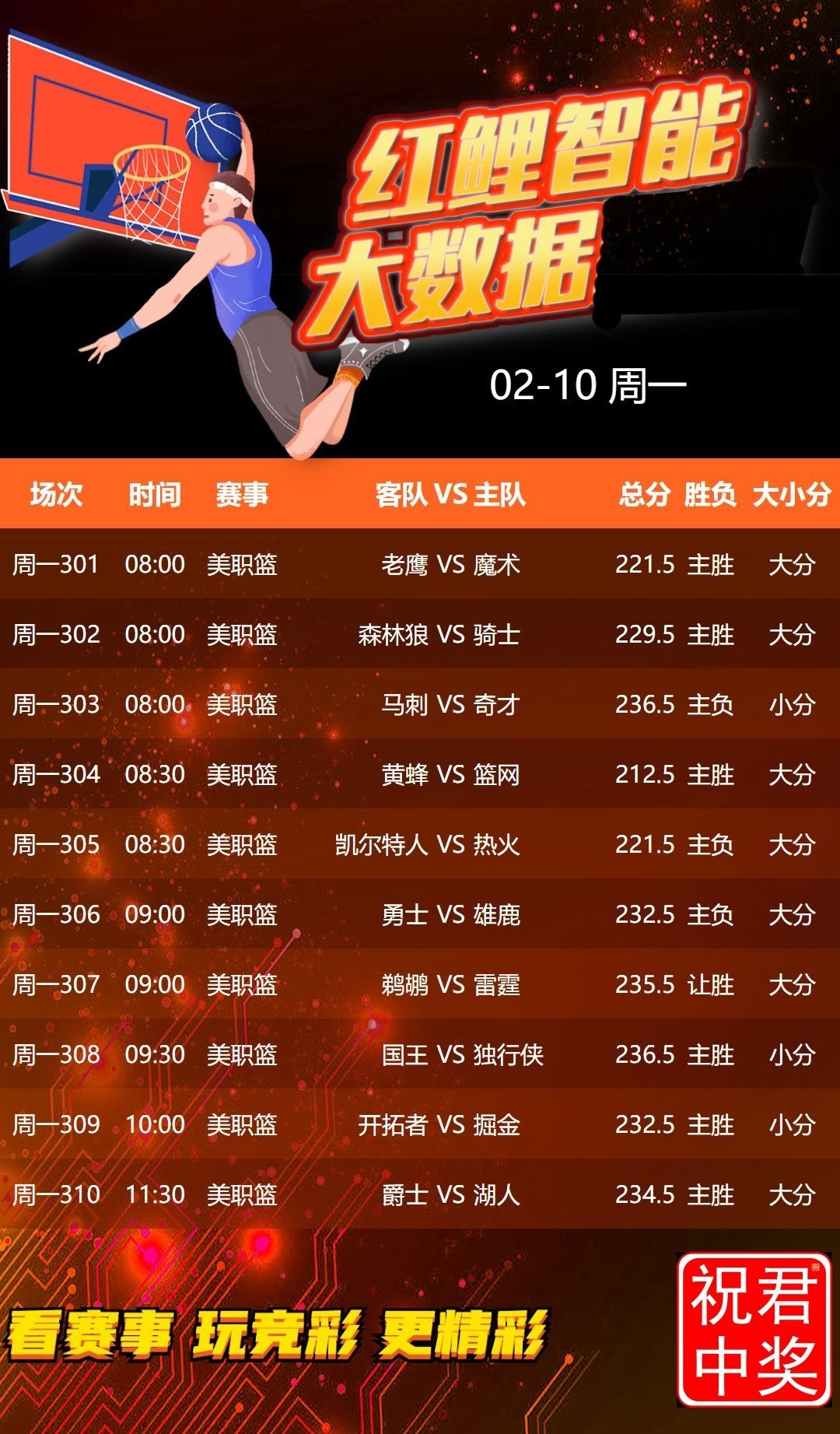篮球推荐已更新