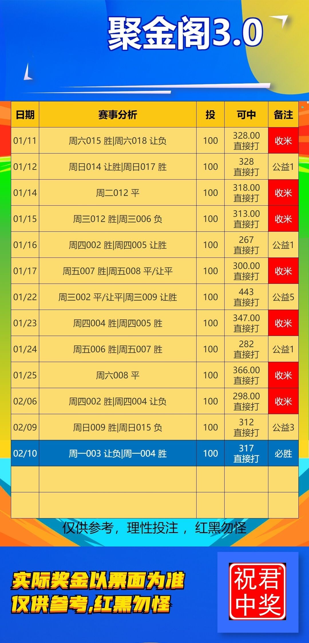 足球推荐部分已更新