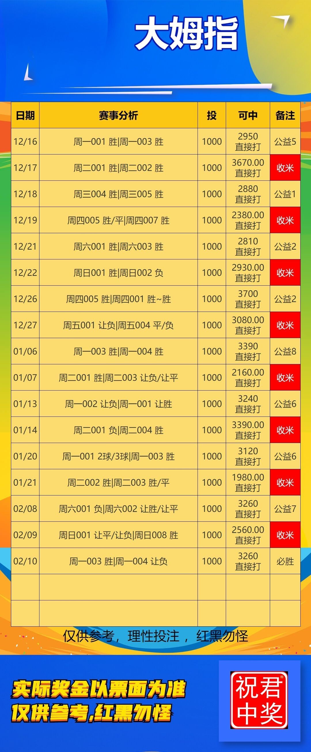 足球推荐部分已更新