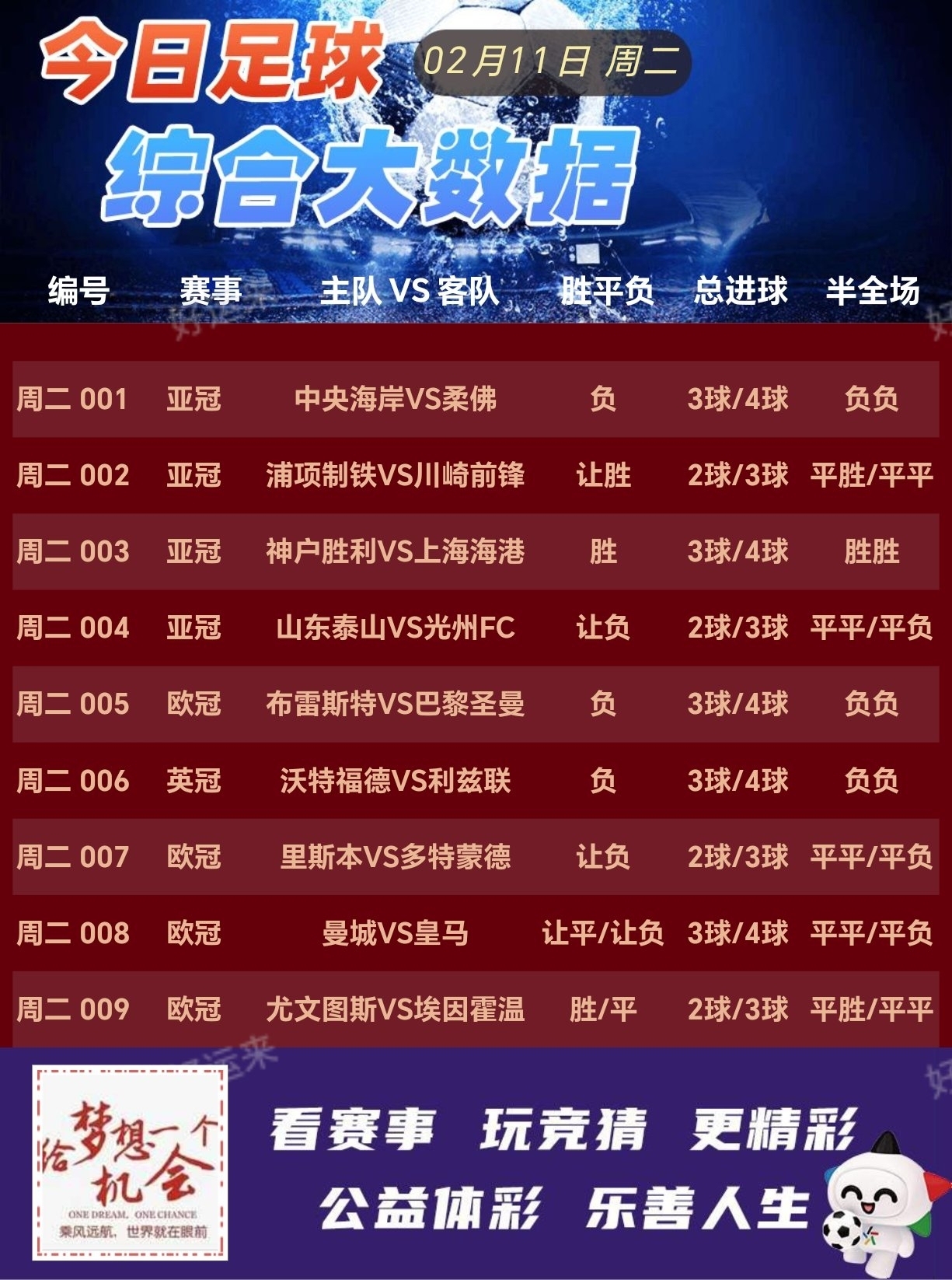 周二足球篮球大数据分析推荐参考