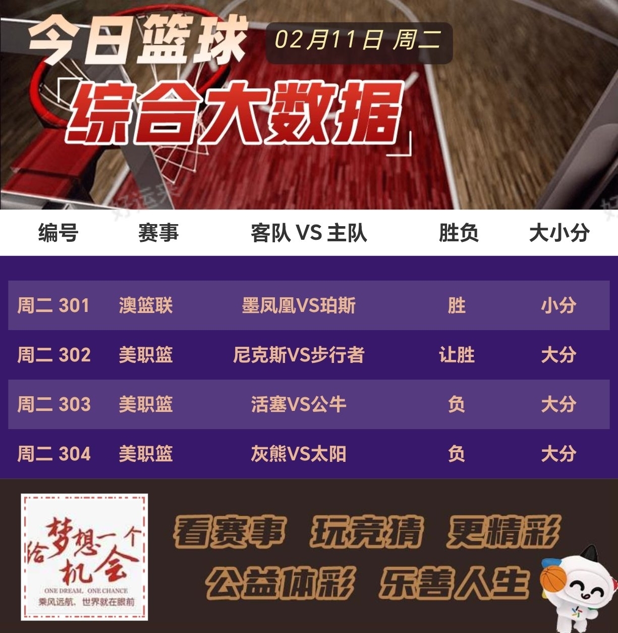 周二足球篮球大数据分析推荐参考