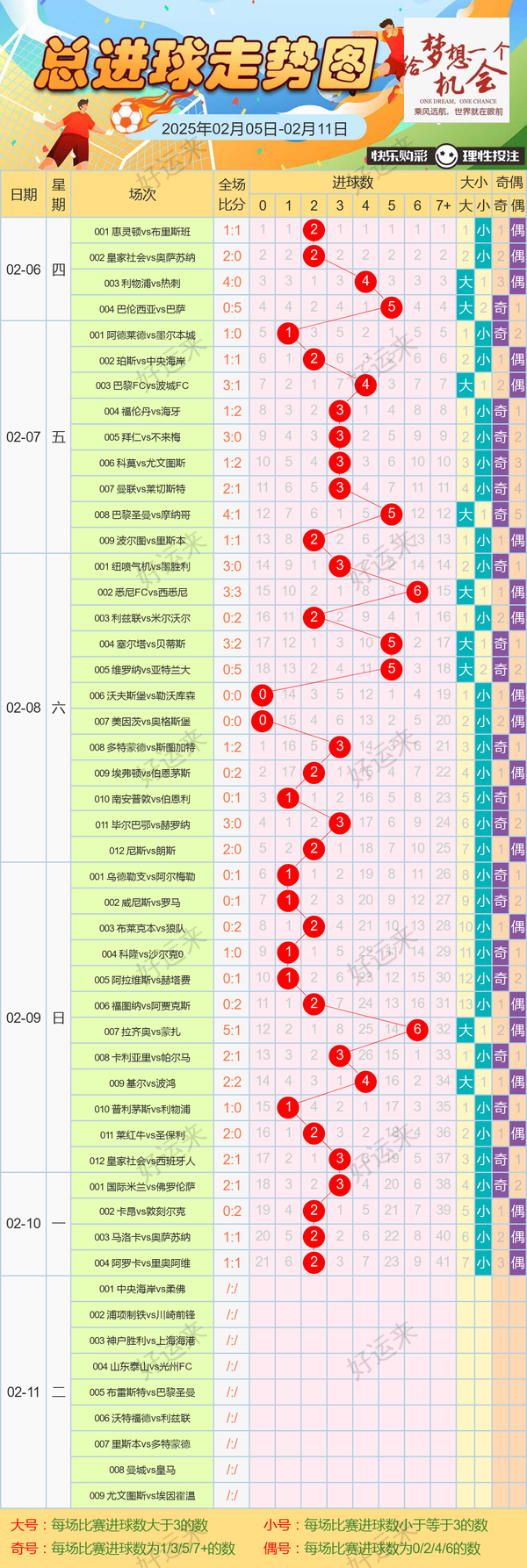 周二足球篮球走势图已更新