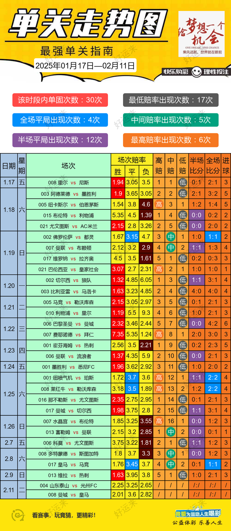 周二足球篮球走势图已更新