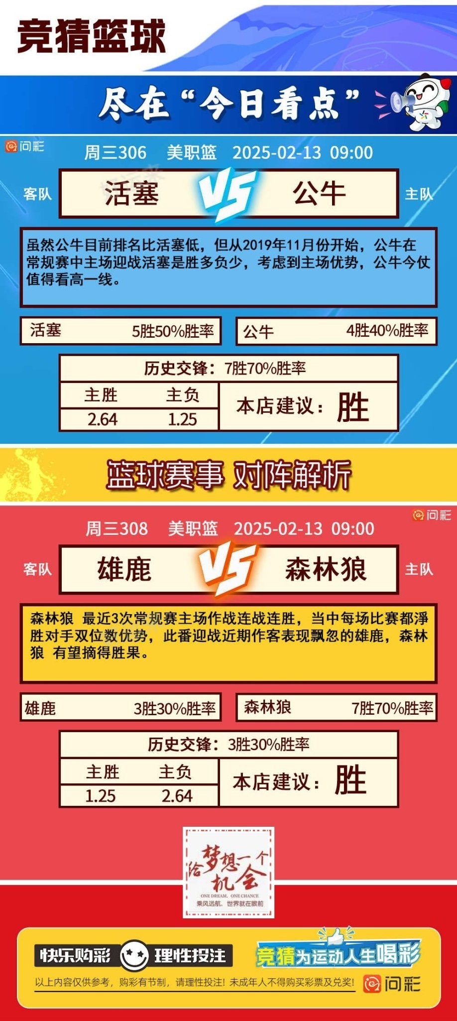 2月12日竞彩赛事数据已更新⚽足球共9场，竞猜篮球共14场