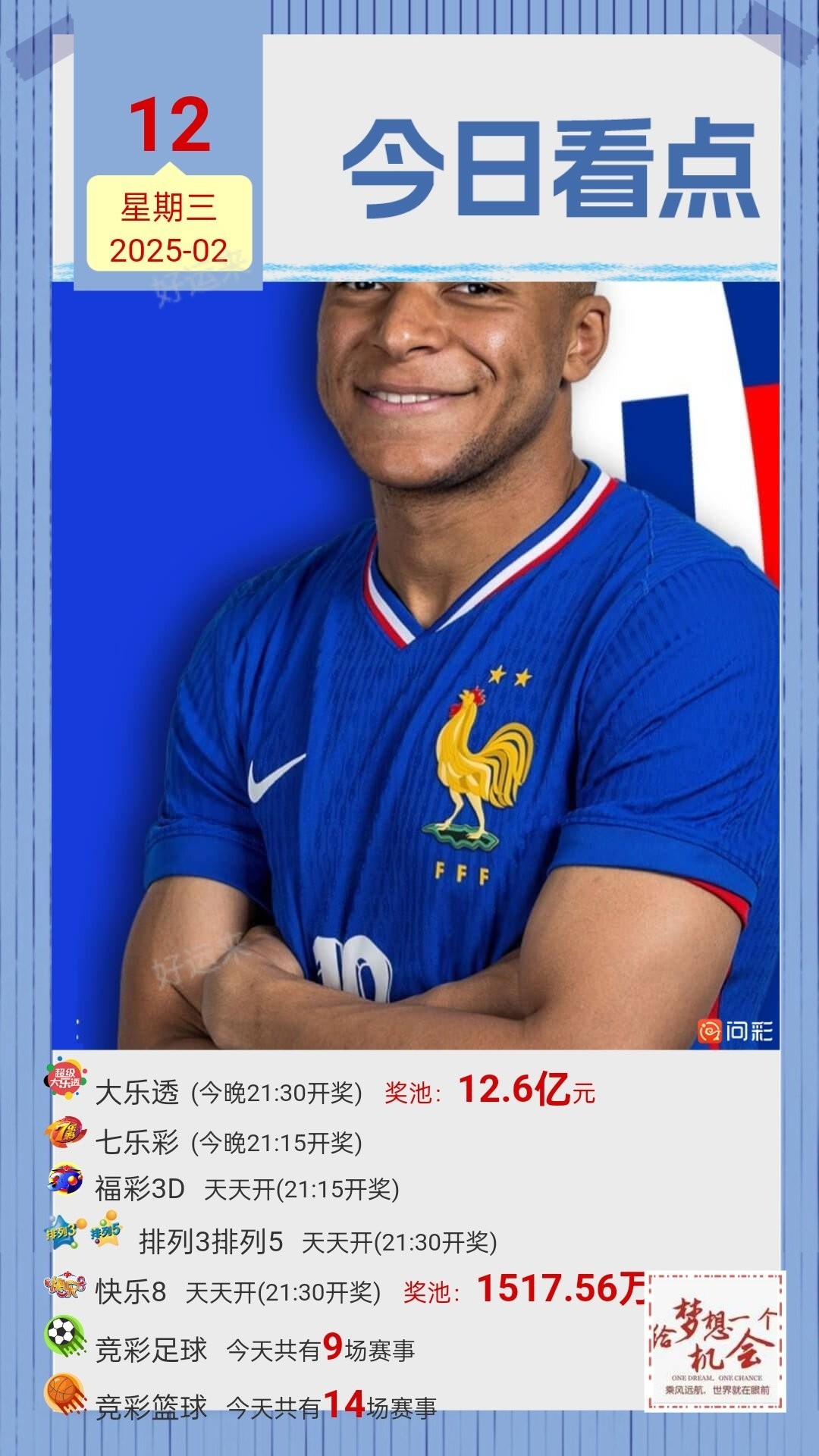 2月12日竞彩赛事数据已更新⚽足球共9场，竞猜篮球共14场