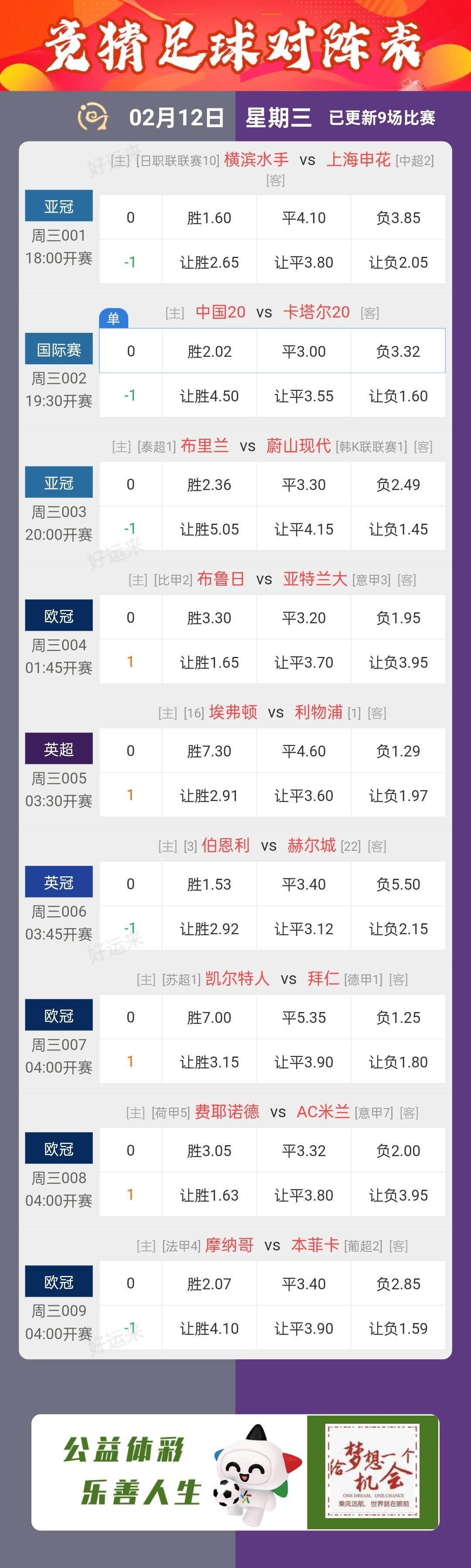 2月12日竞彩赛事数据已更新⚽足球共9场，竞猜篮球共14场
