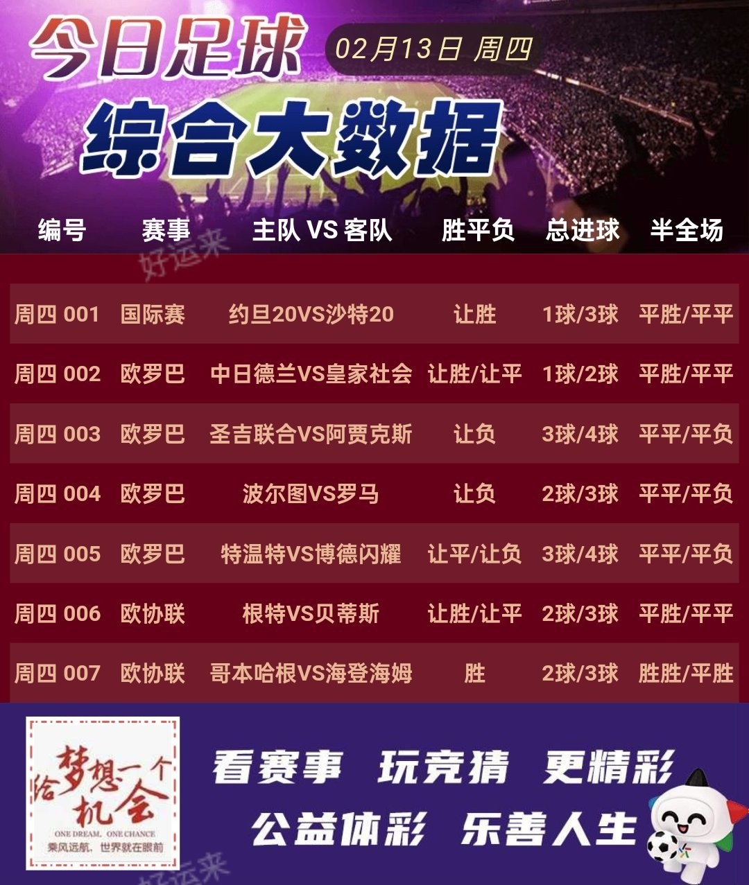 2月13周四⚽竞猜足球共7场，竞猜篮球共5场，晚上十点停售