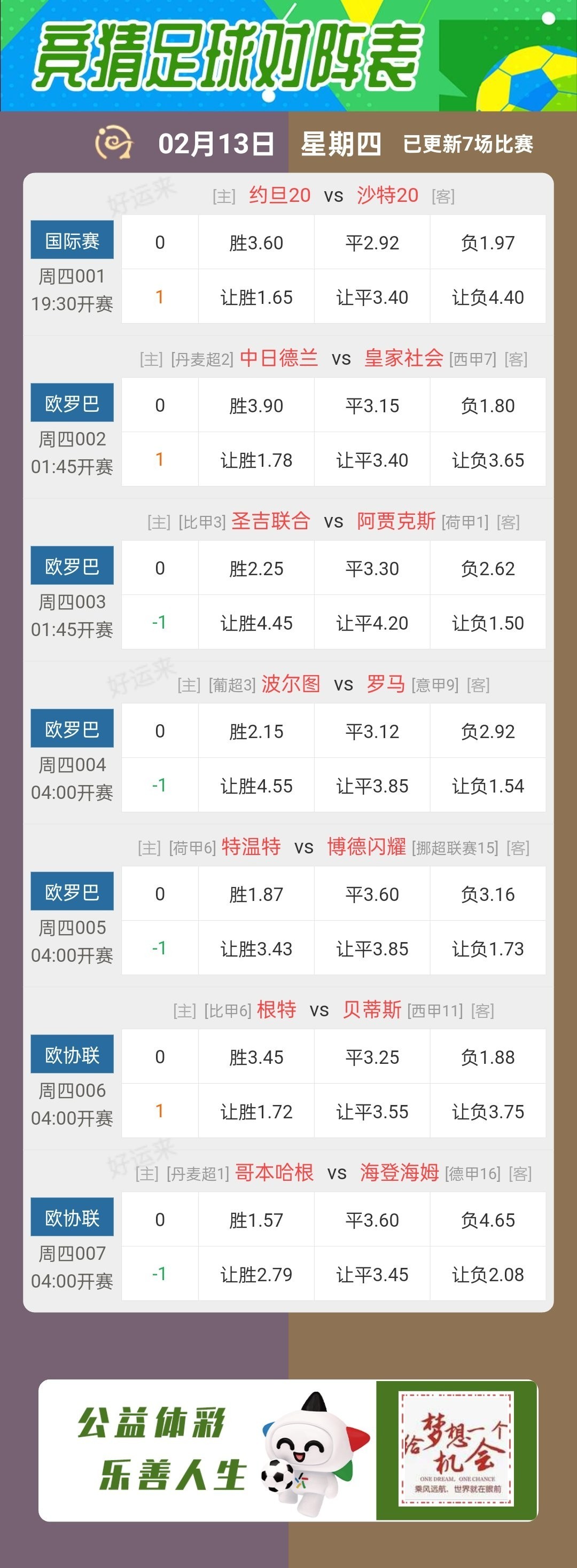2月13周四⚽竞猜足球共7场，竞猜篮球共5场，晚上十点停售