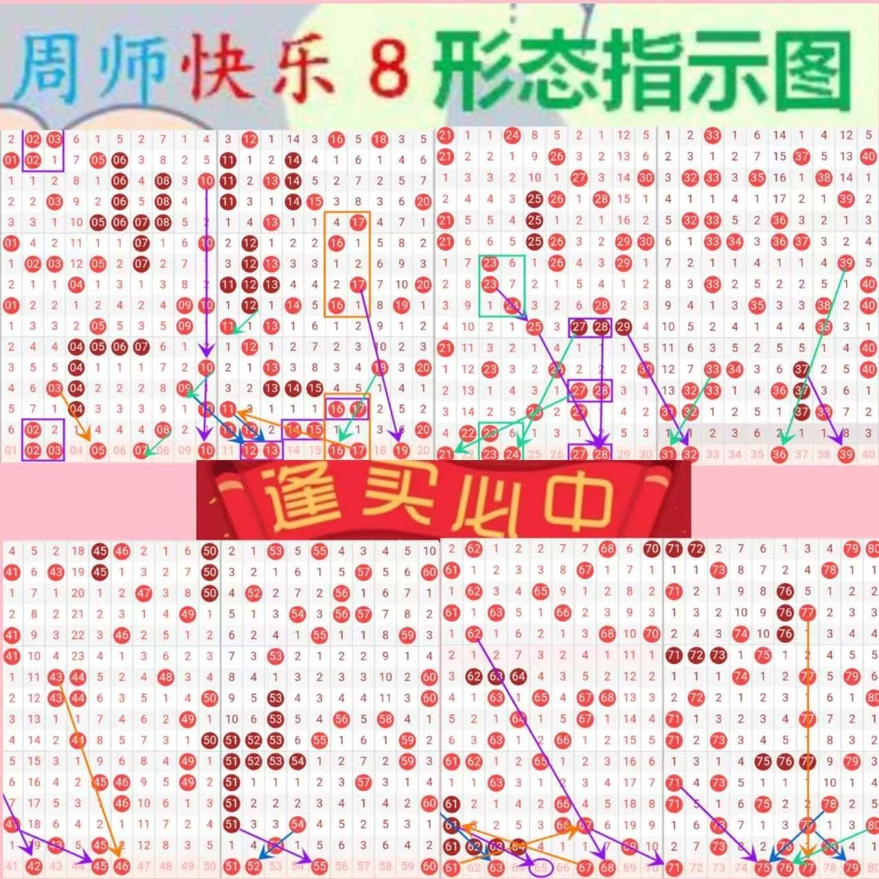 快乐8名家推荐一合集
