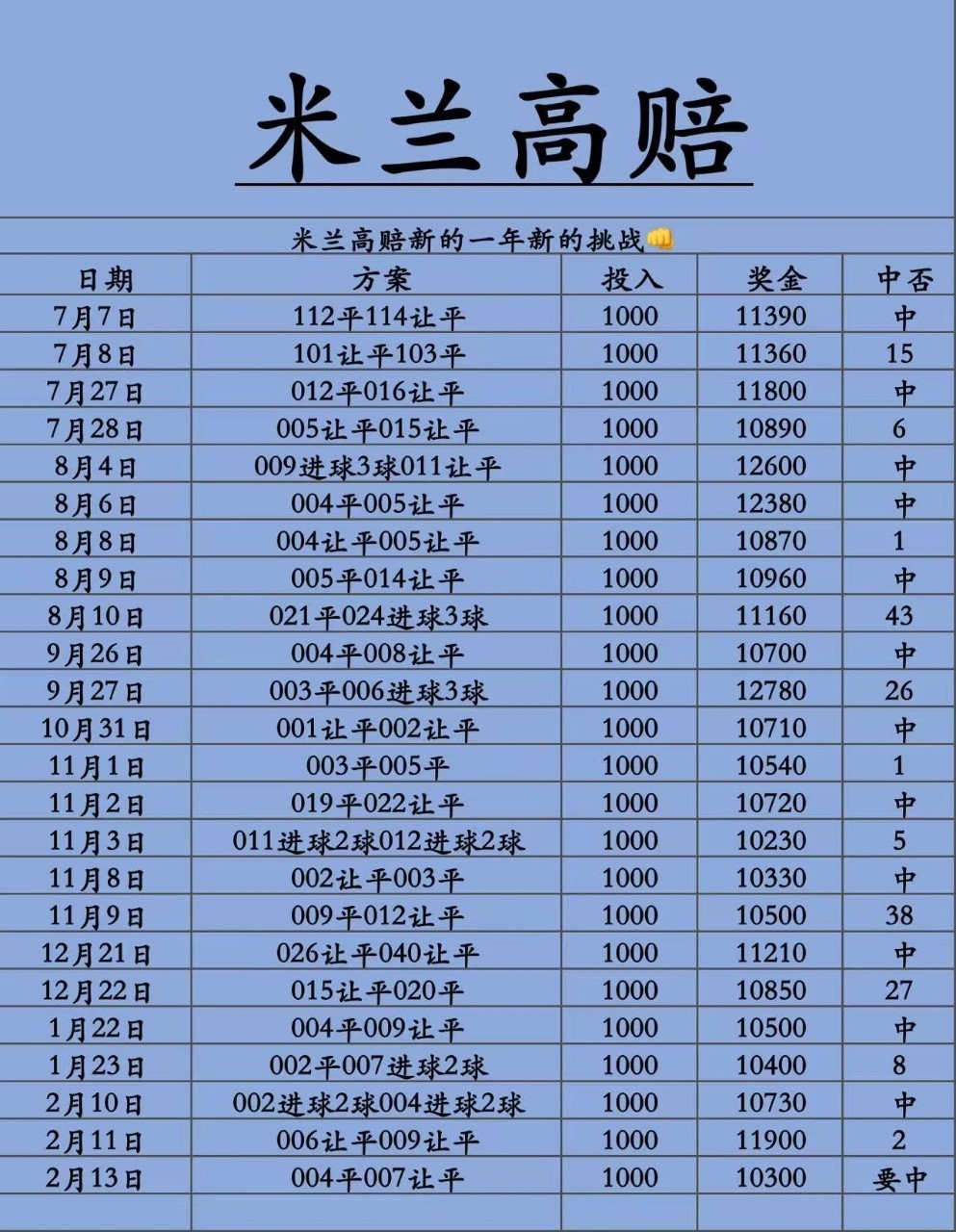足球，篮球部分推荐已出