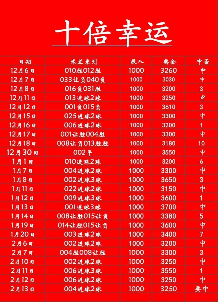 足球，篮球部分推荐已出