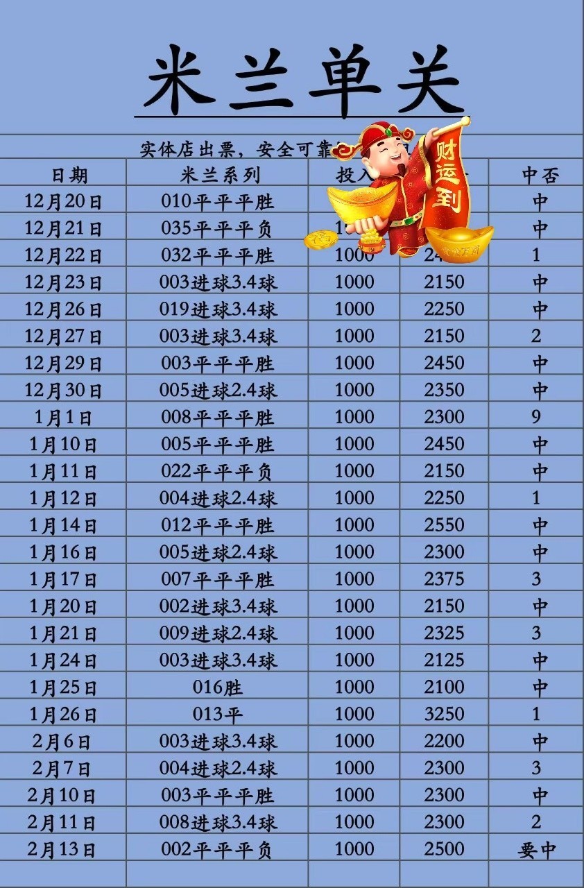 足球，篮球部分推荐已出