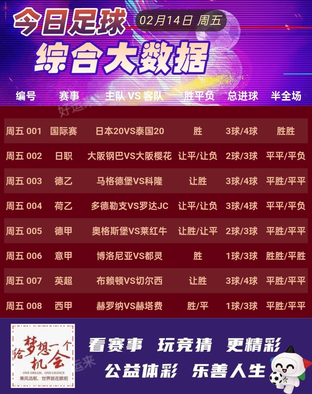 【2月14日·周五】 排列3、排列5、天天开，固定奖。 7星彩今晚开奖，奖池3.04亿。  足球8场，单关1场。篮球️无赛事。公益彩票 乐善人生