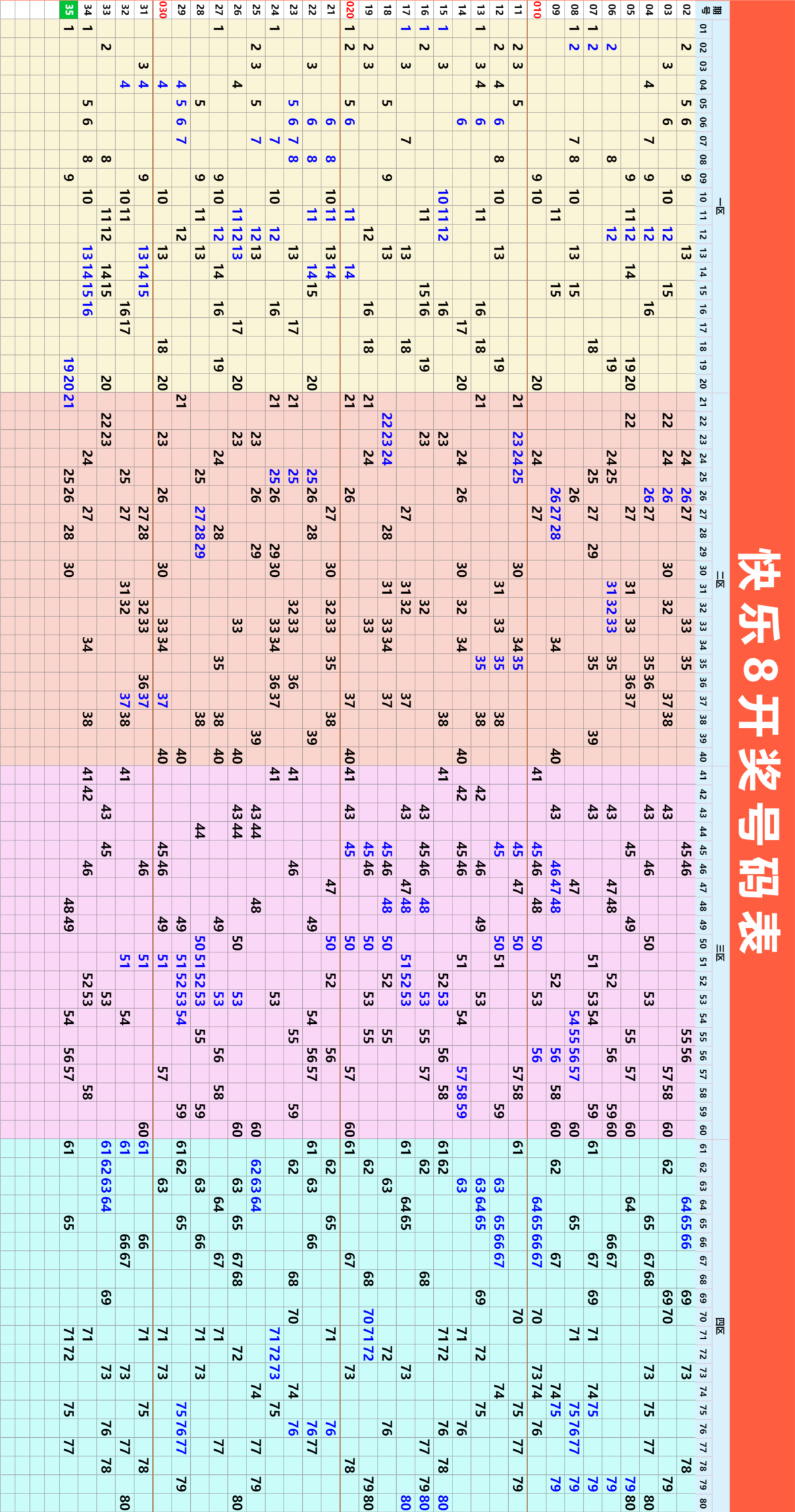 周六快乐8今晚开奖！奖池达到535.9万元！坚持就有机会，爱心成就梦想㊗君中奖好运相伴