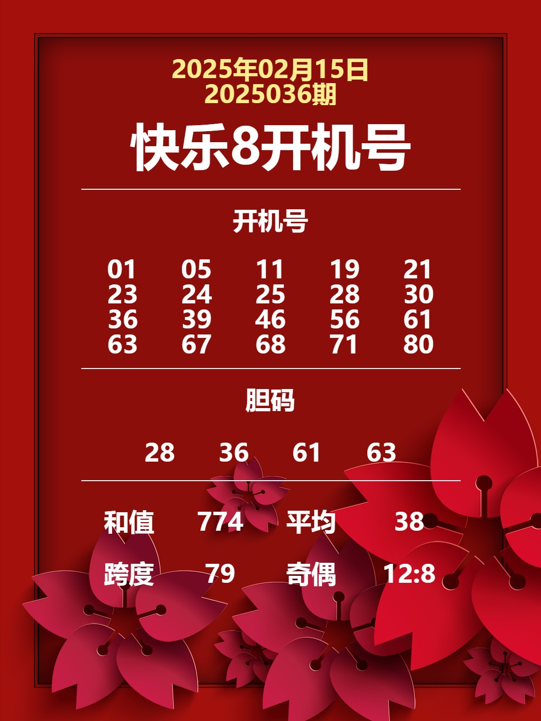 周六快乐8今晚开奖！奖池达到535.9万元！坚持就有机会，爱心成就梦想㊗君中奖好运相伴