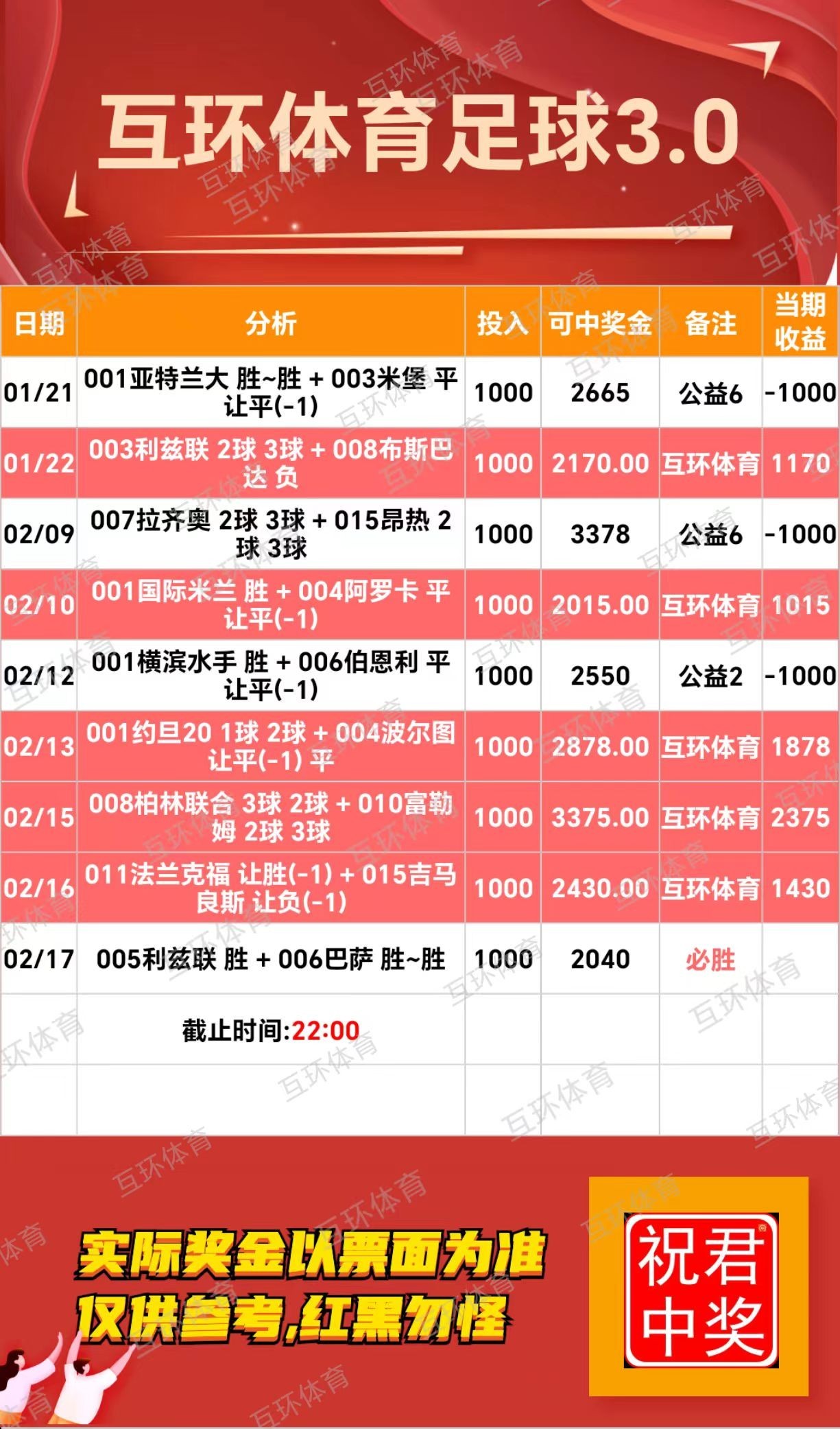 冲击连红，好的单子有缘遇见，点赞收藏，仅供参考，红黑勿怪！