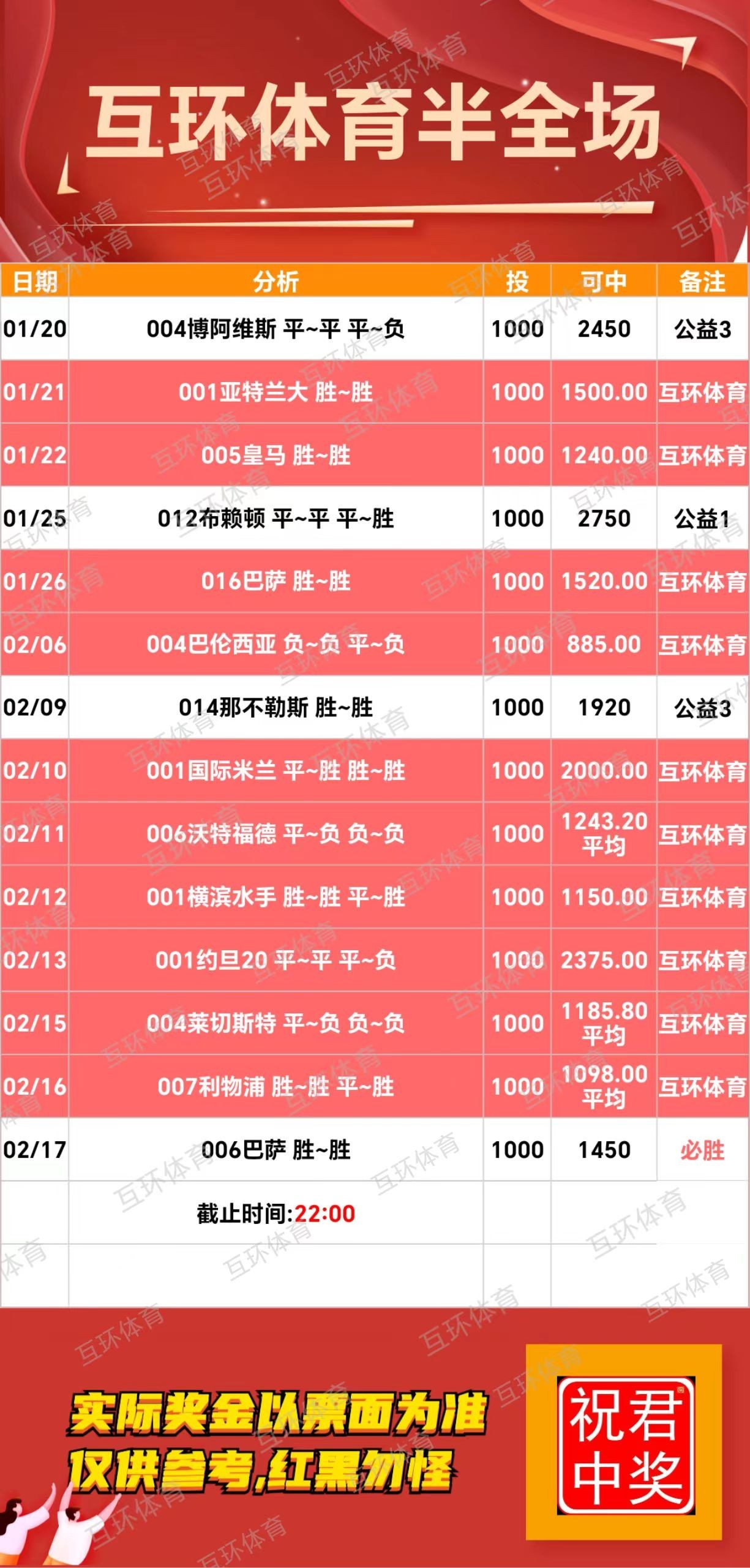 冲击连红，好的单子有缘遇见，点赞收藏，仅供参考，红黑勿怪！