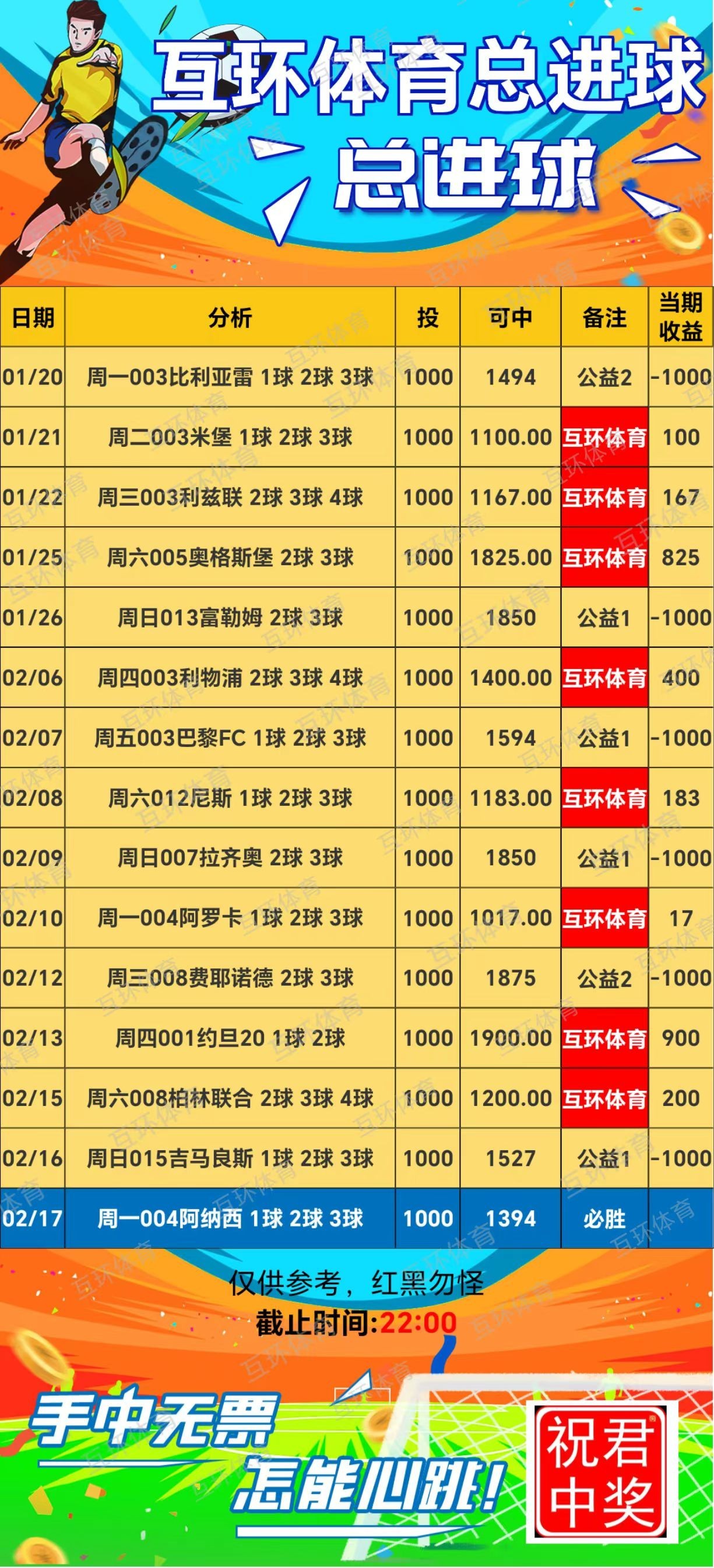 冲击连红，好的单子有缘遇见，点赞收藏，仅供参考，红黑勿怪！